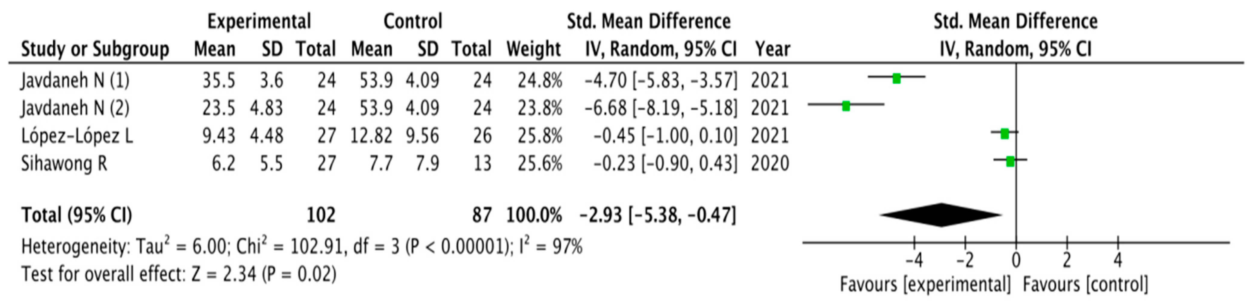 Healthcare 11 03161 g004