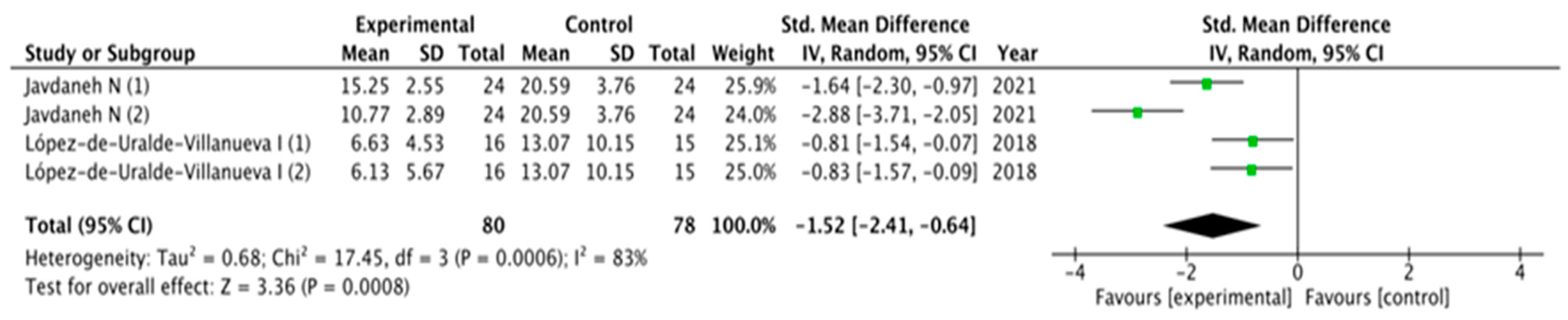 Healthcare 11 03161 g006