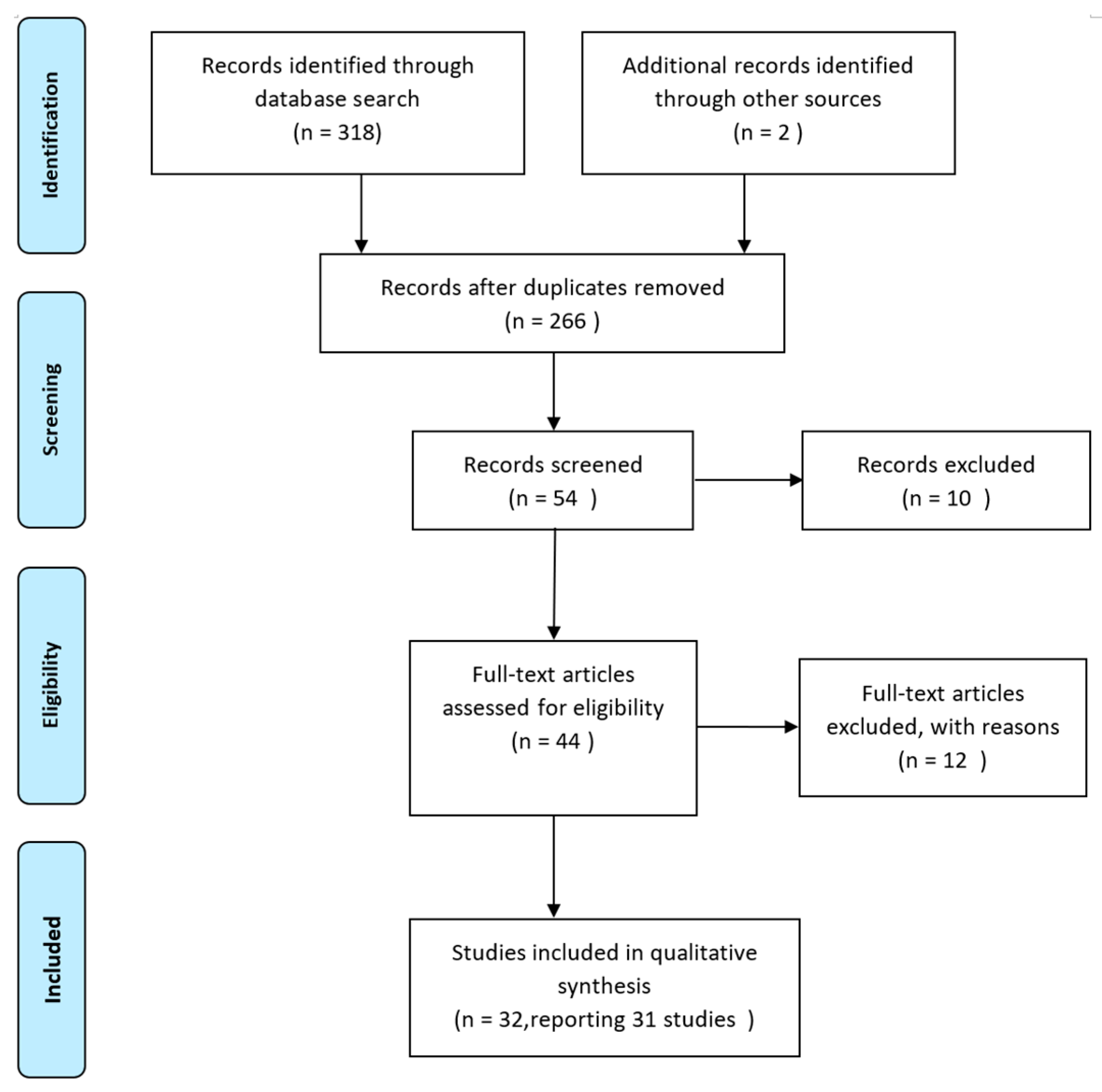 Healthcare 11 03163 g001