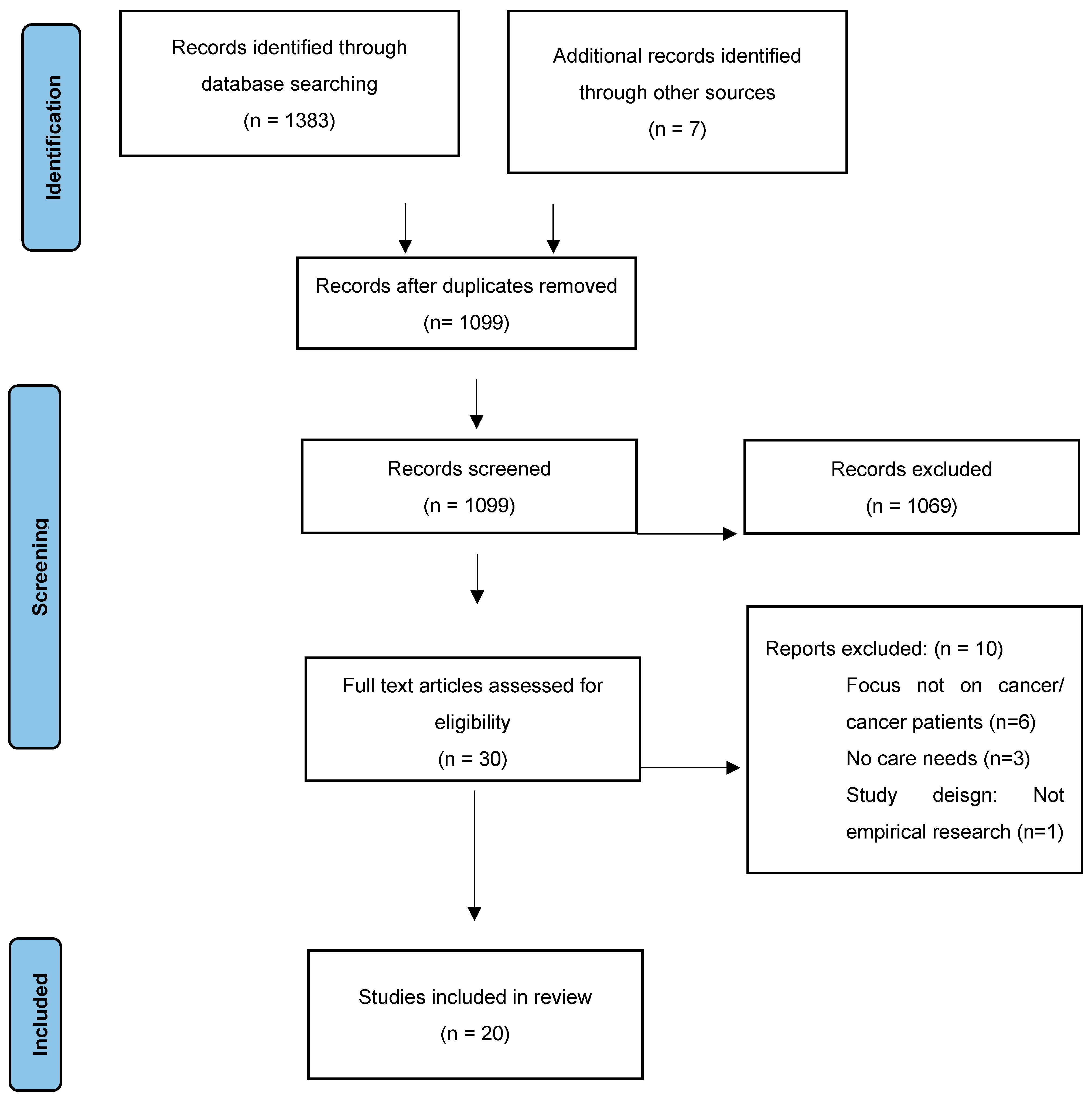 Healthcare 11 03166 g001 Healthcare 11 03166 g001
