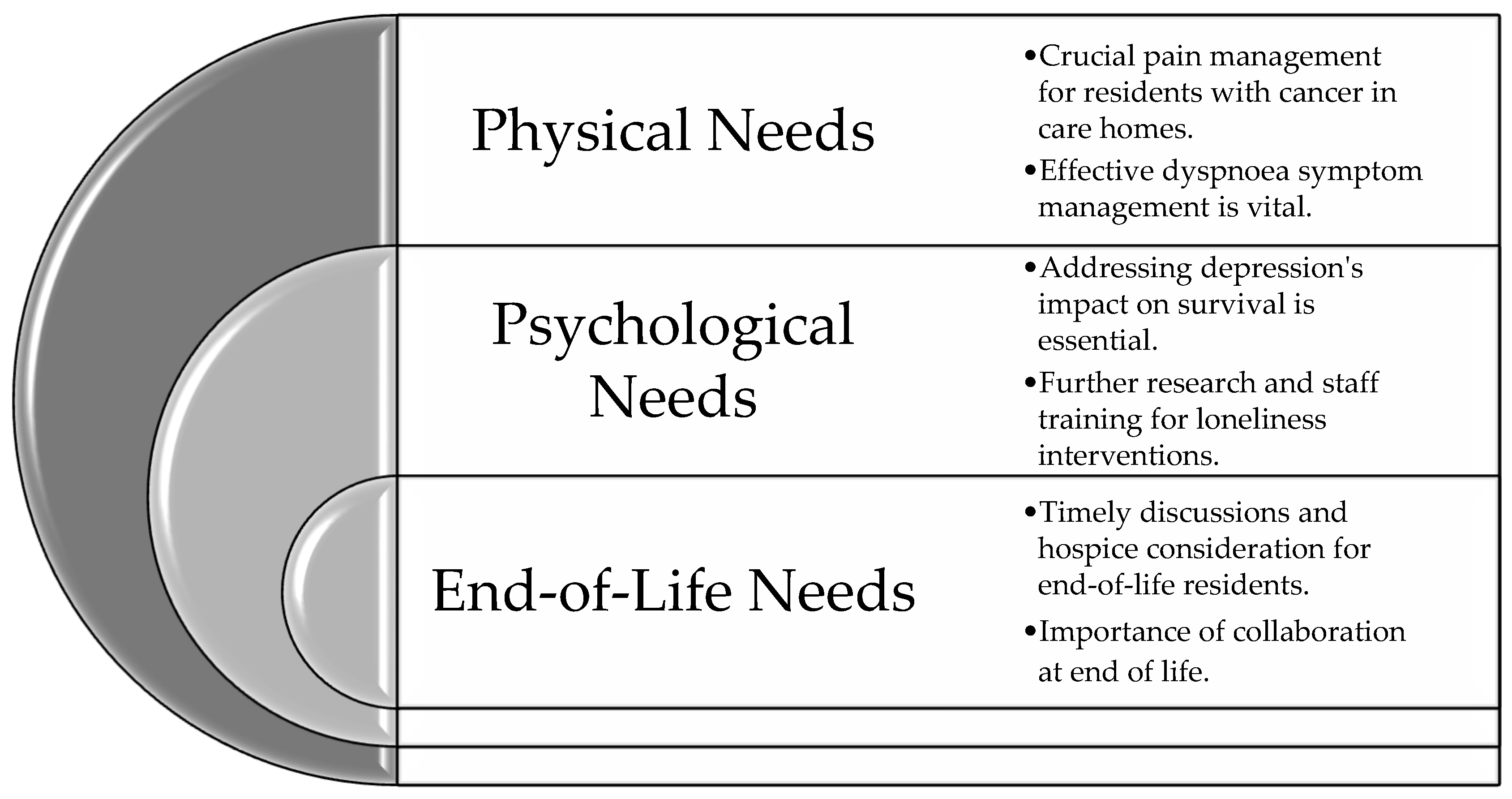 Healthcare 11 03166 g002 Healthcare 11 03166 g002