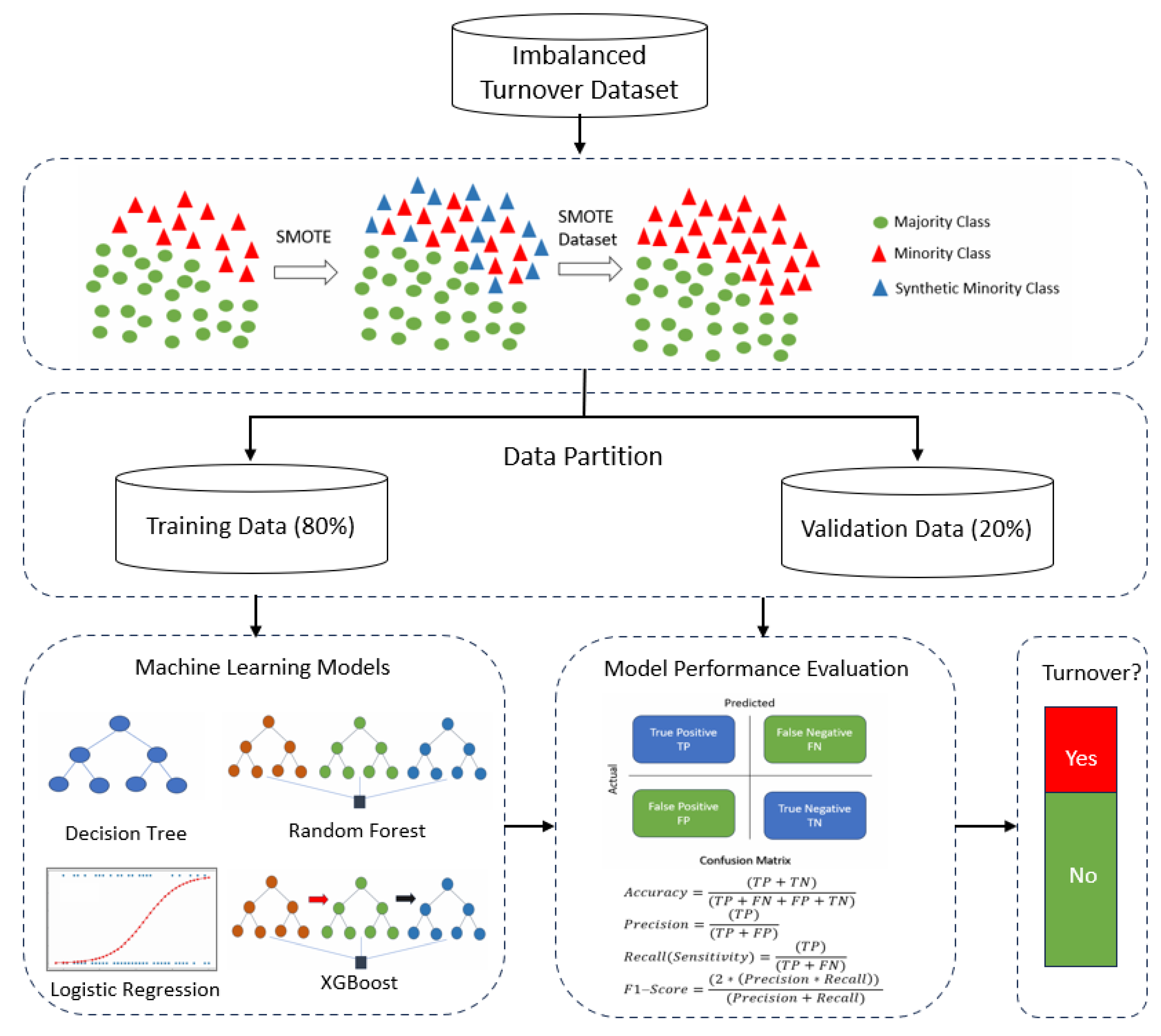 Healthcare 11 03173 g001