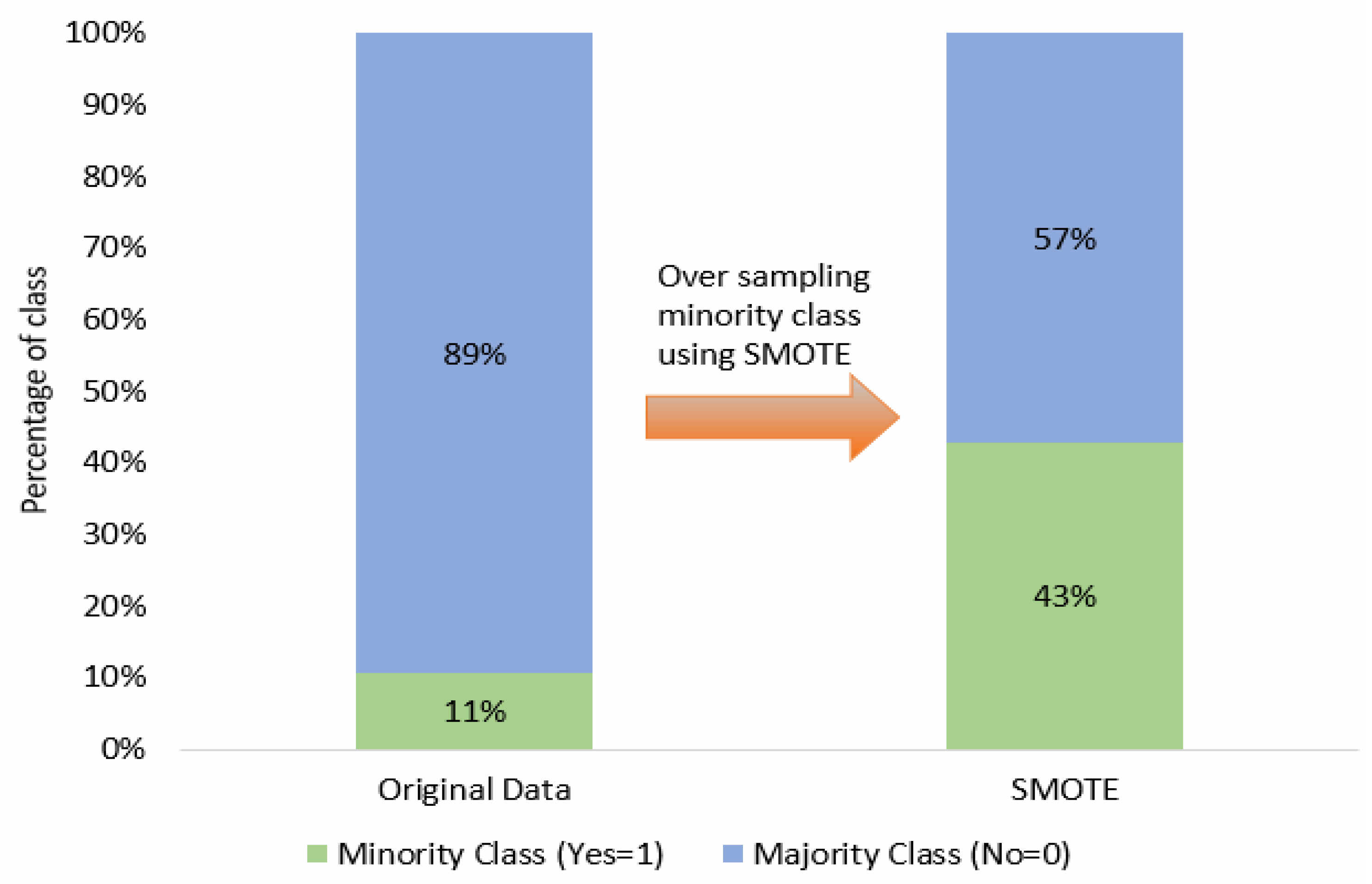 Healthcare 11 03173 g002