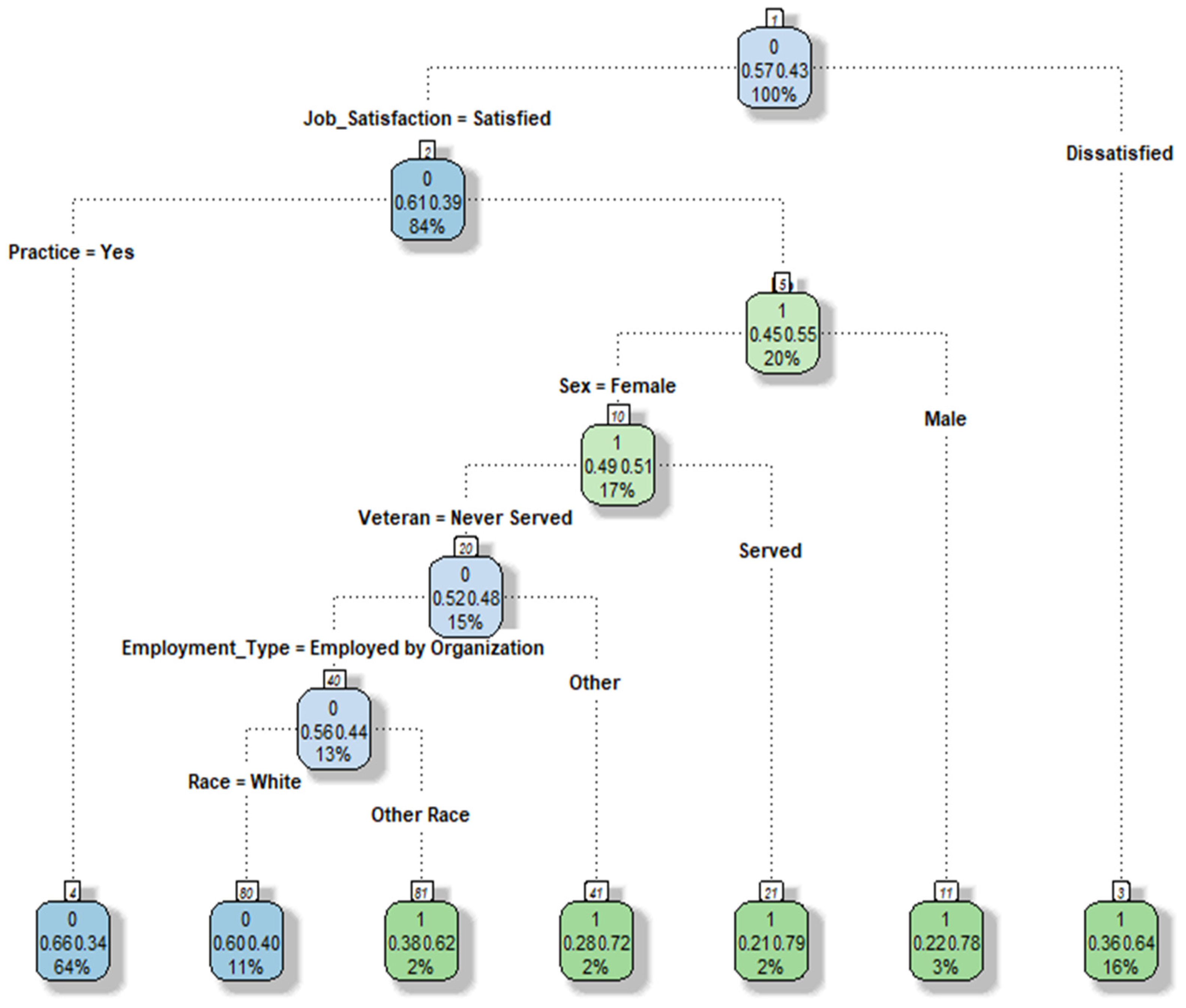 Healthcare 11 03173 g004