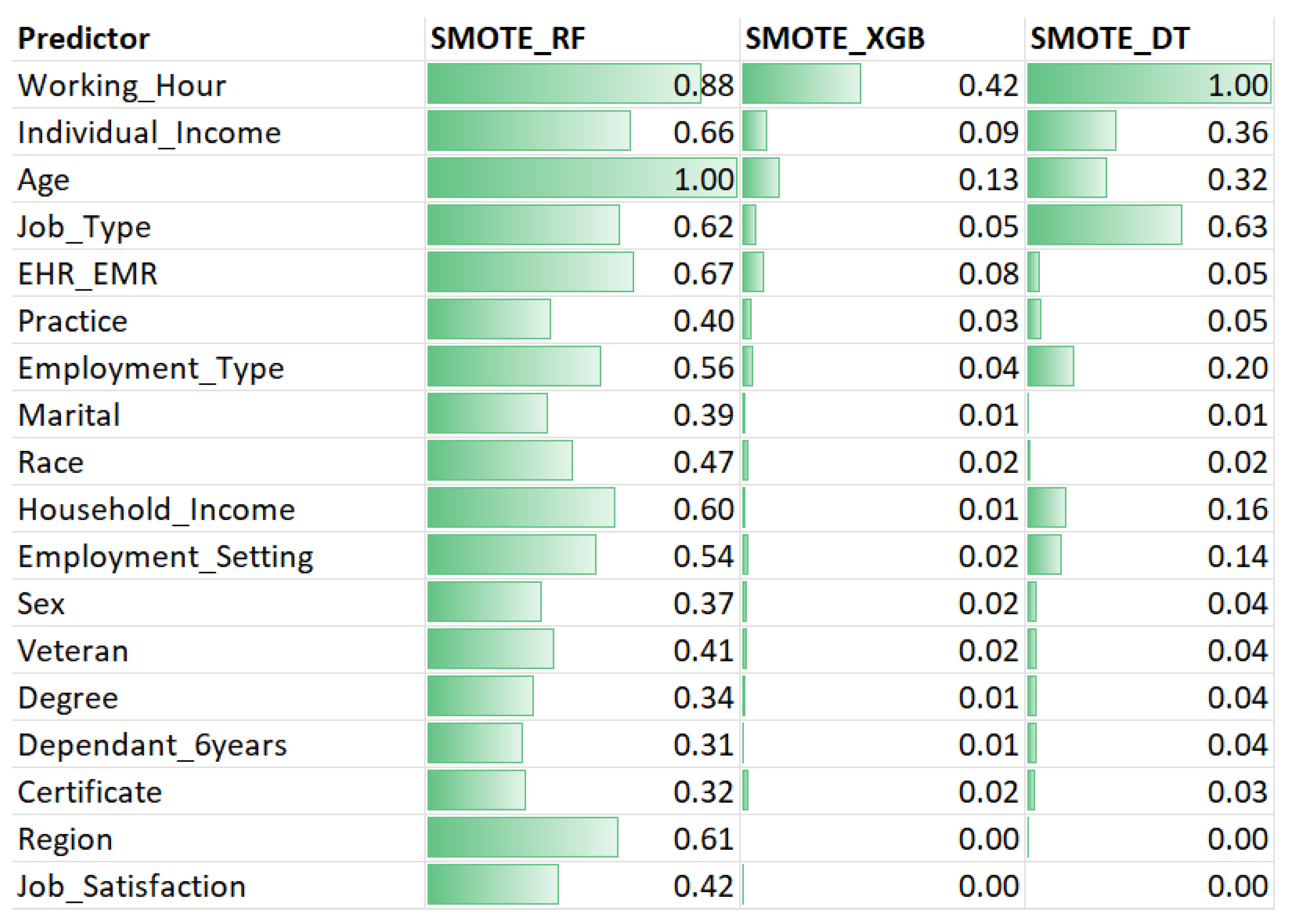 Healthcare 11 03173 g005