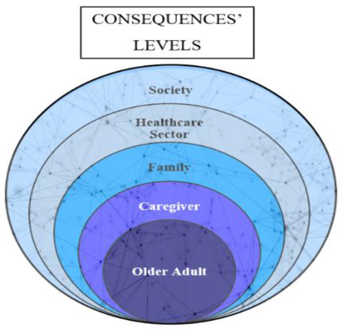 Healthcare 11 03174 g004