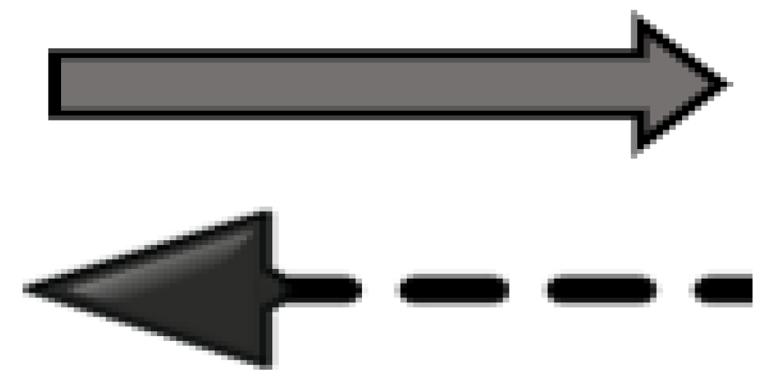 Healthcare 11 03174 g005