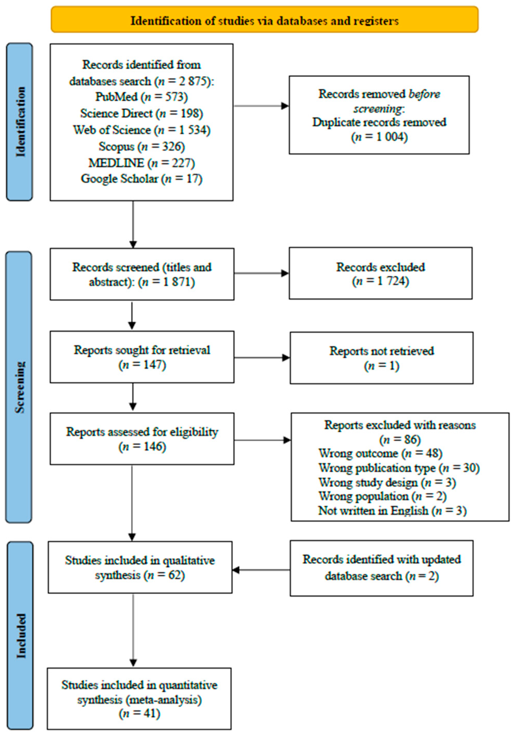 Healthcare 11 03176 g001