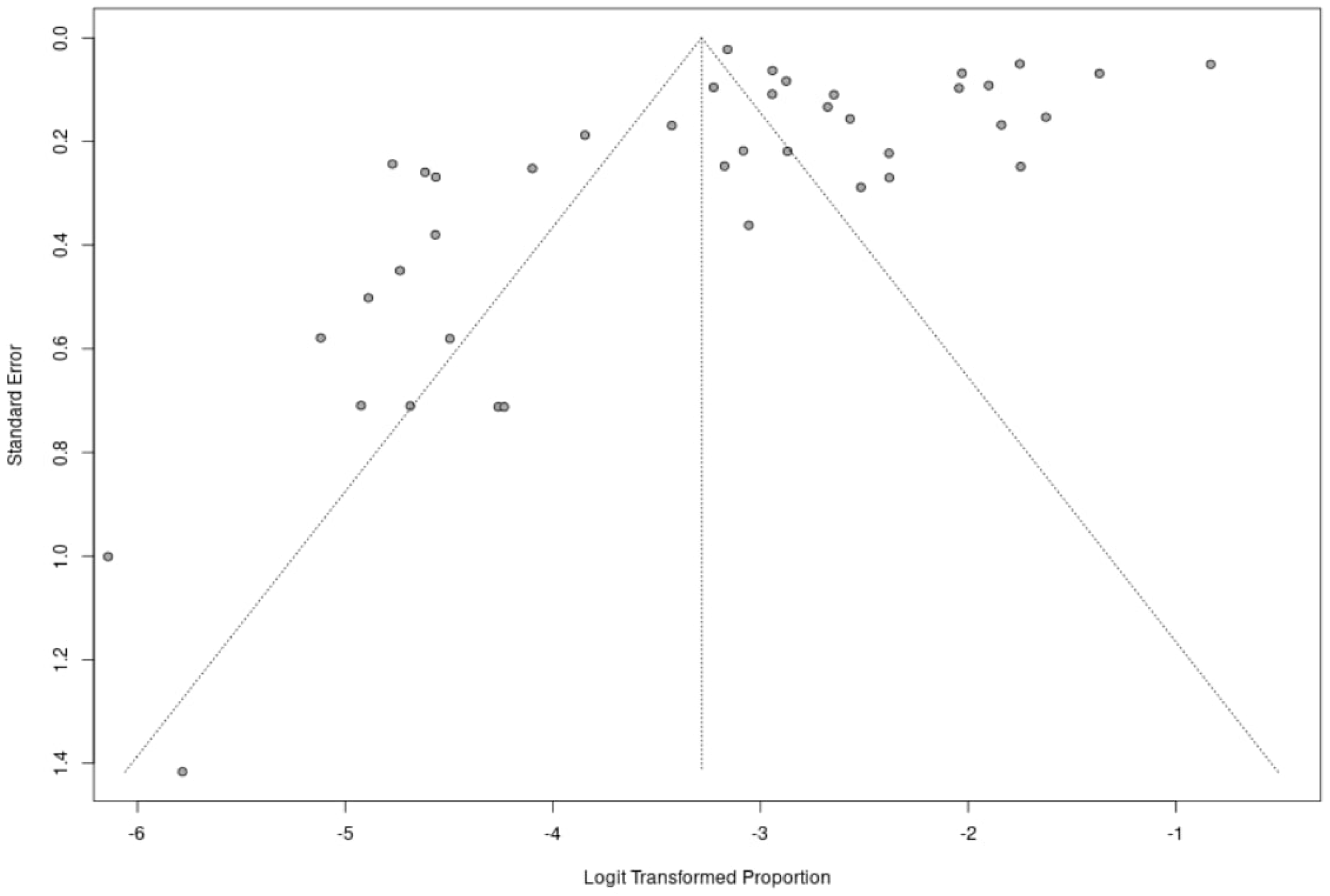 Healthcare 11 03176 g002