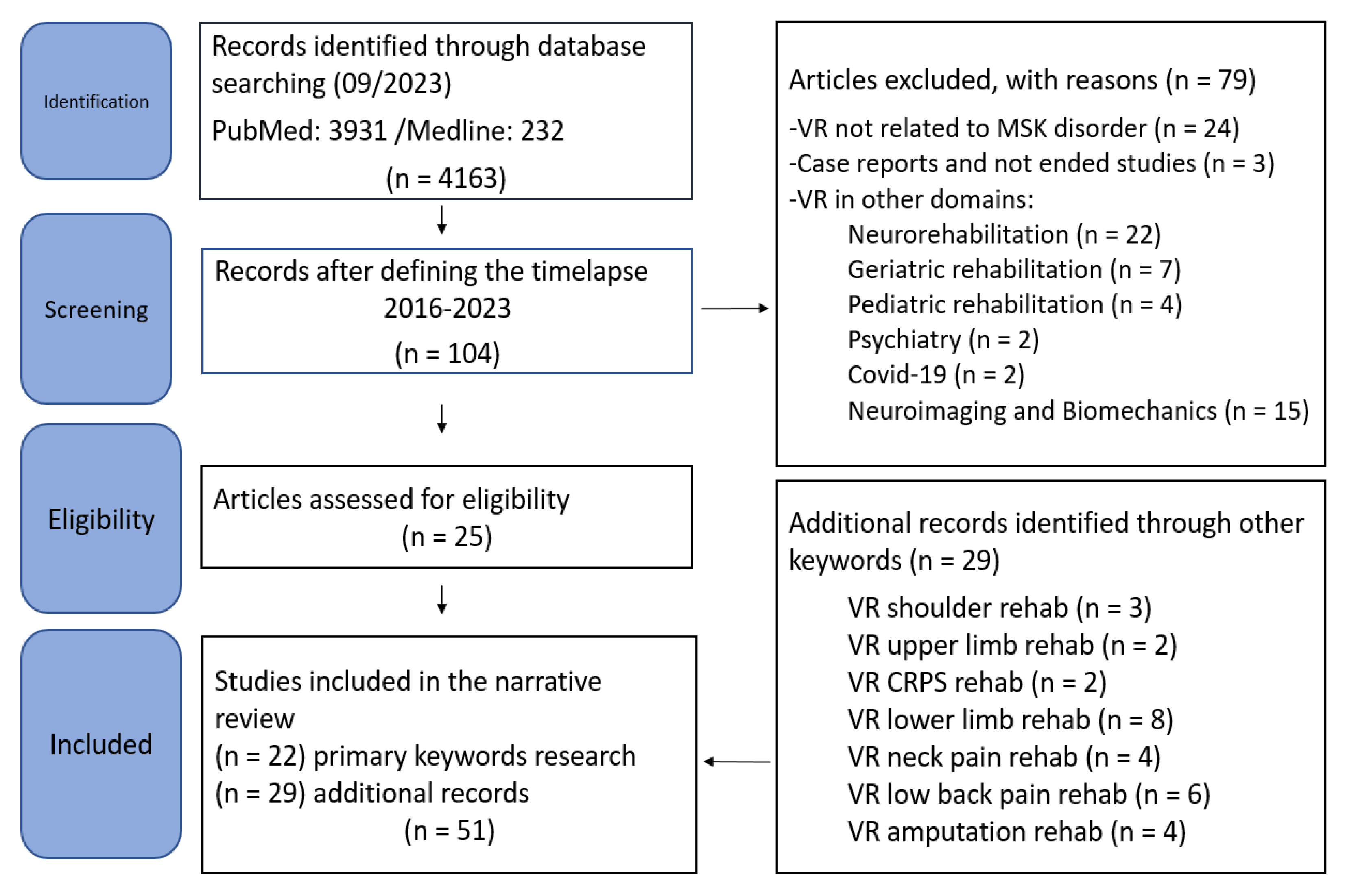Healthcare 11 03178 g002