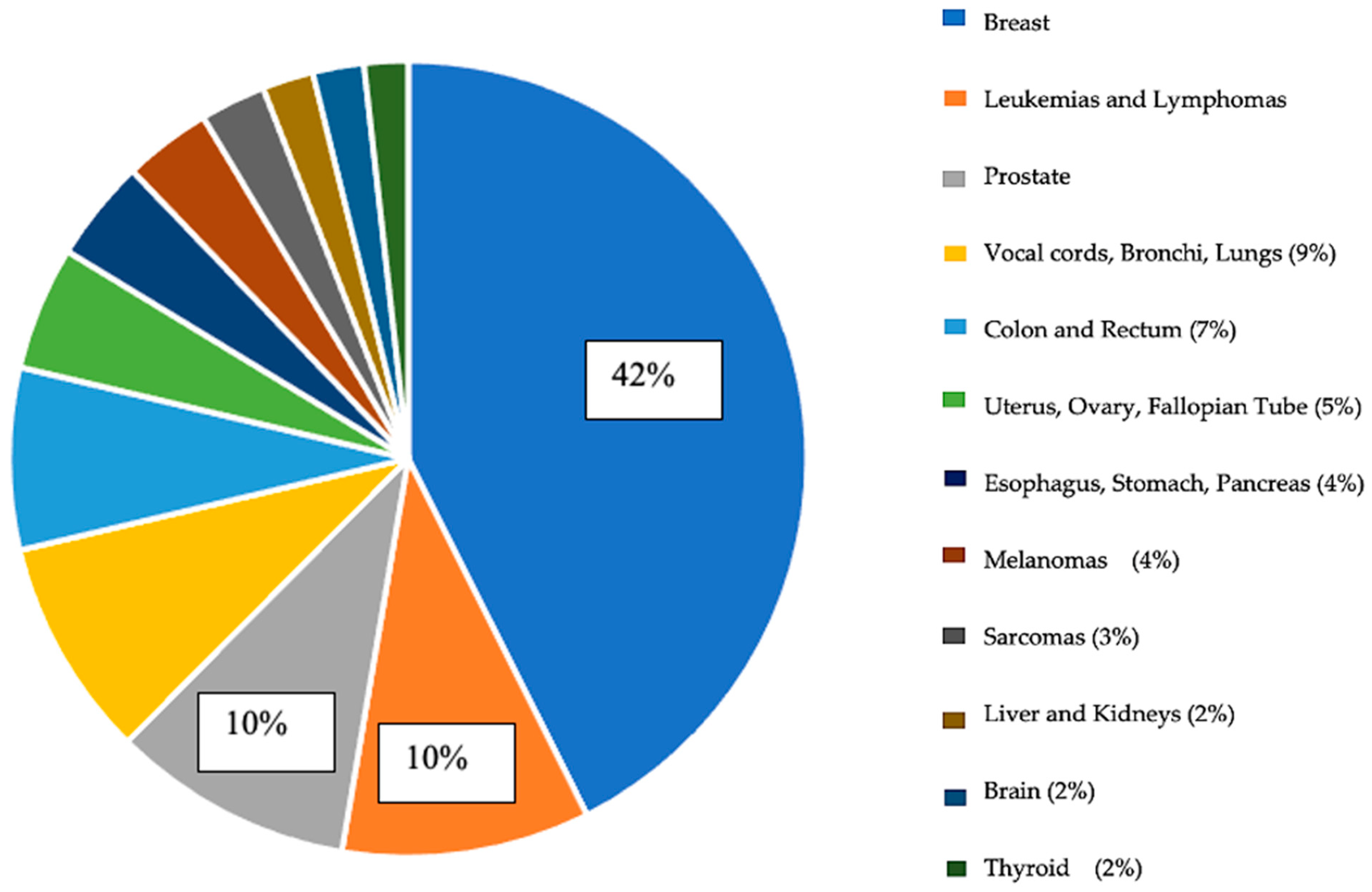 Healthcare 11 03181 g001 Healthcare 11 03181 g001