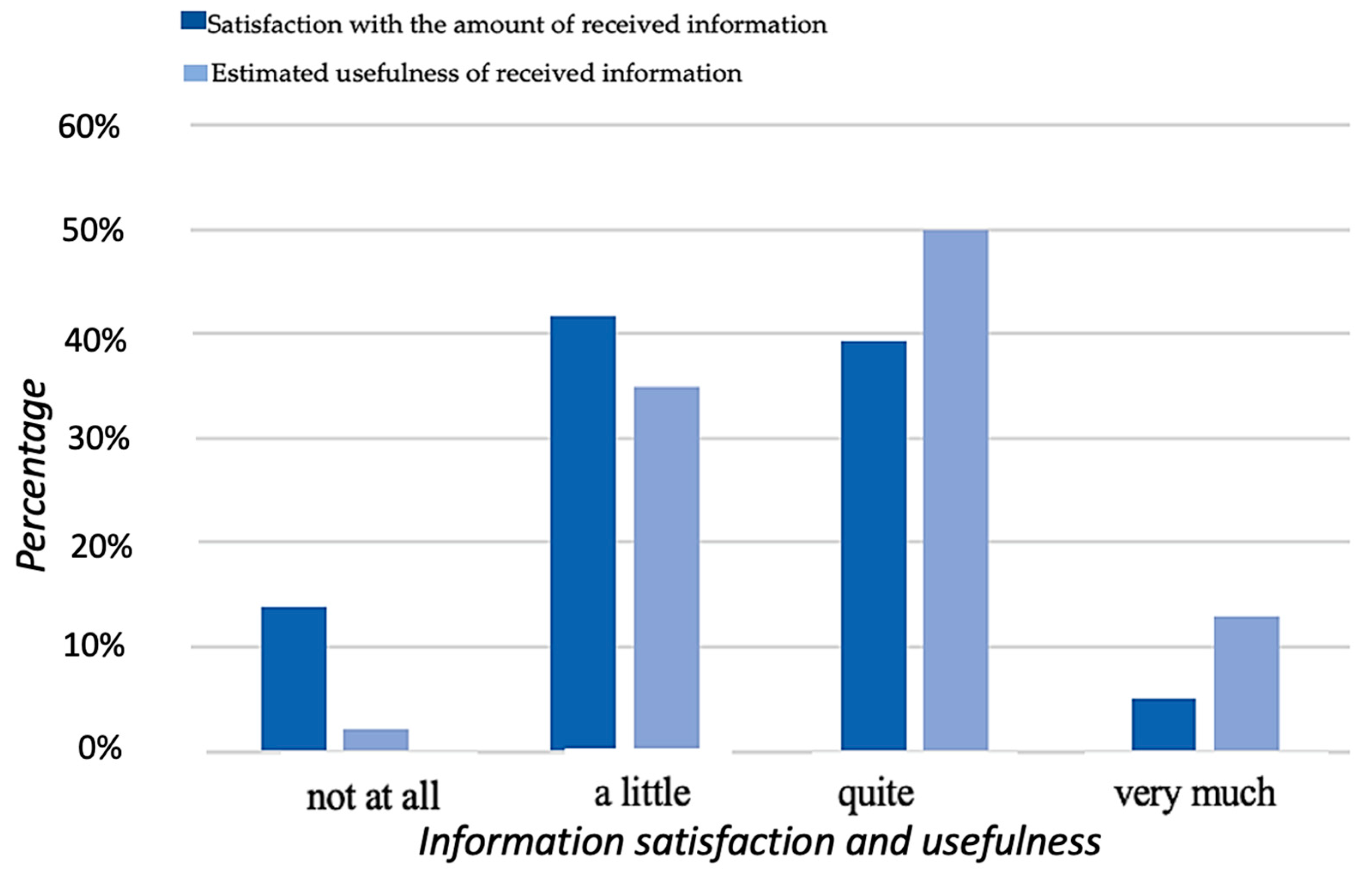 Healthcare 11 03181 g002 Healthcare 11 03181 g002