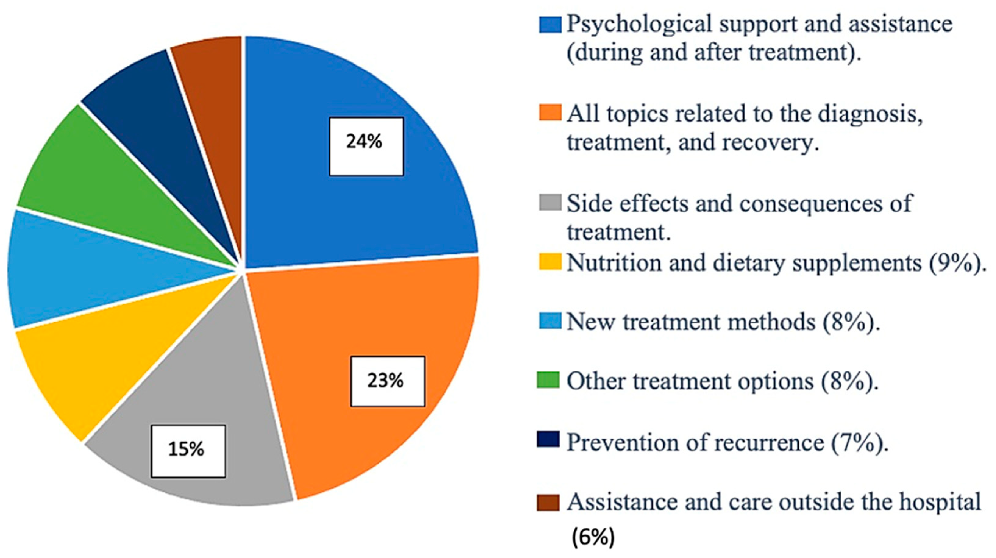 Healthcare 11 03181 g003 Healthcare 11 03181 g003
