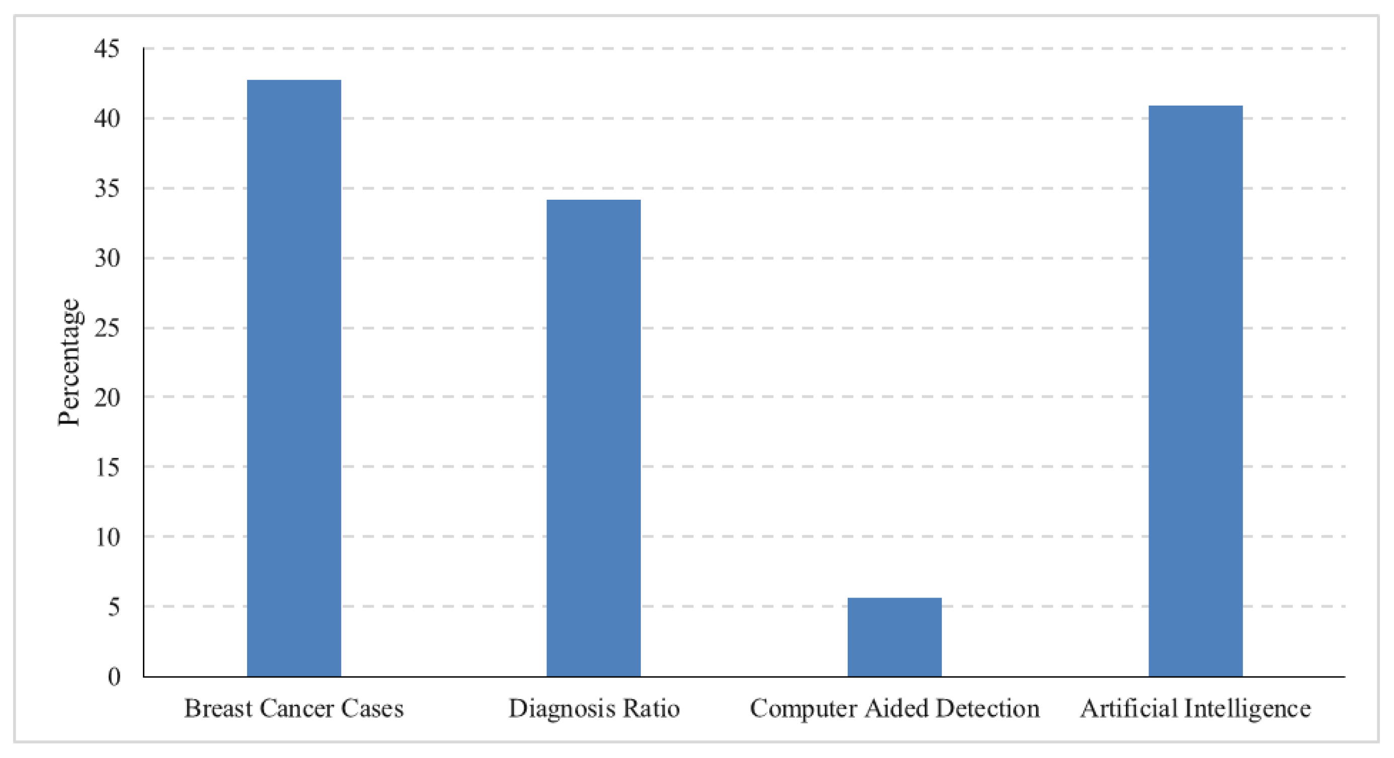 Healthcare 11 03185 g001