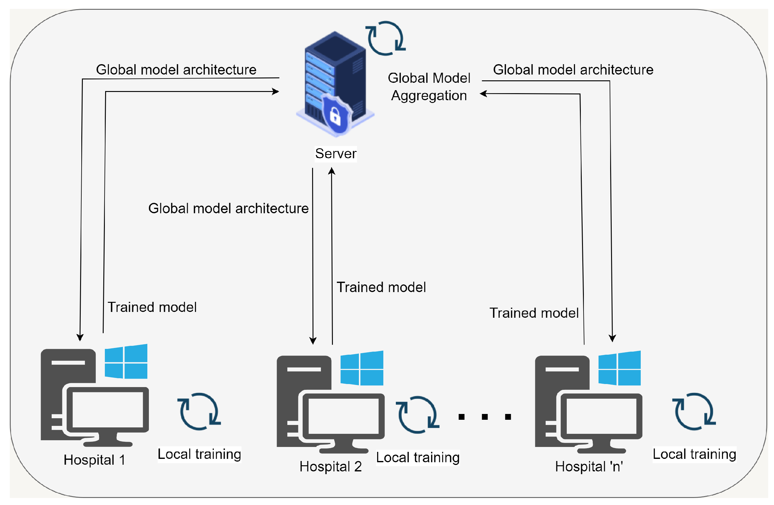 Healthcare 11 03185 g003