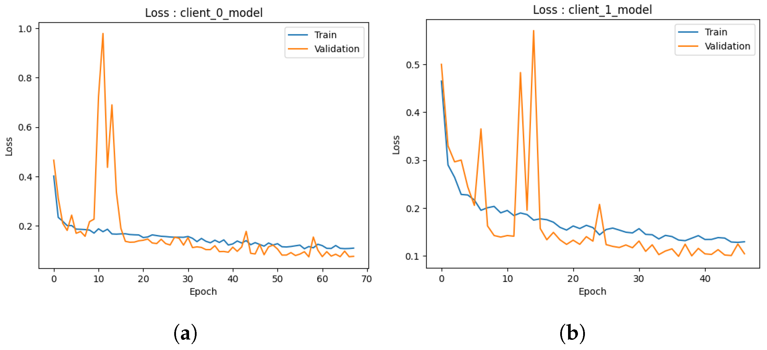 Healthcare 11 03185 g005