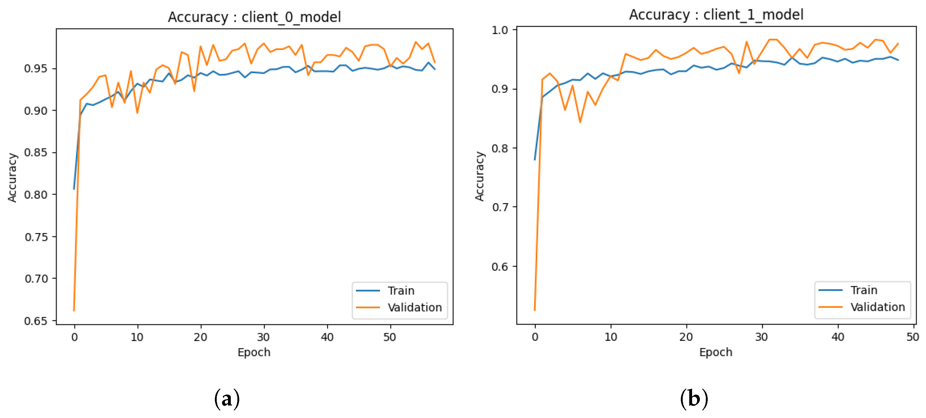 Healthcare 11 03185 g008