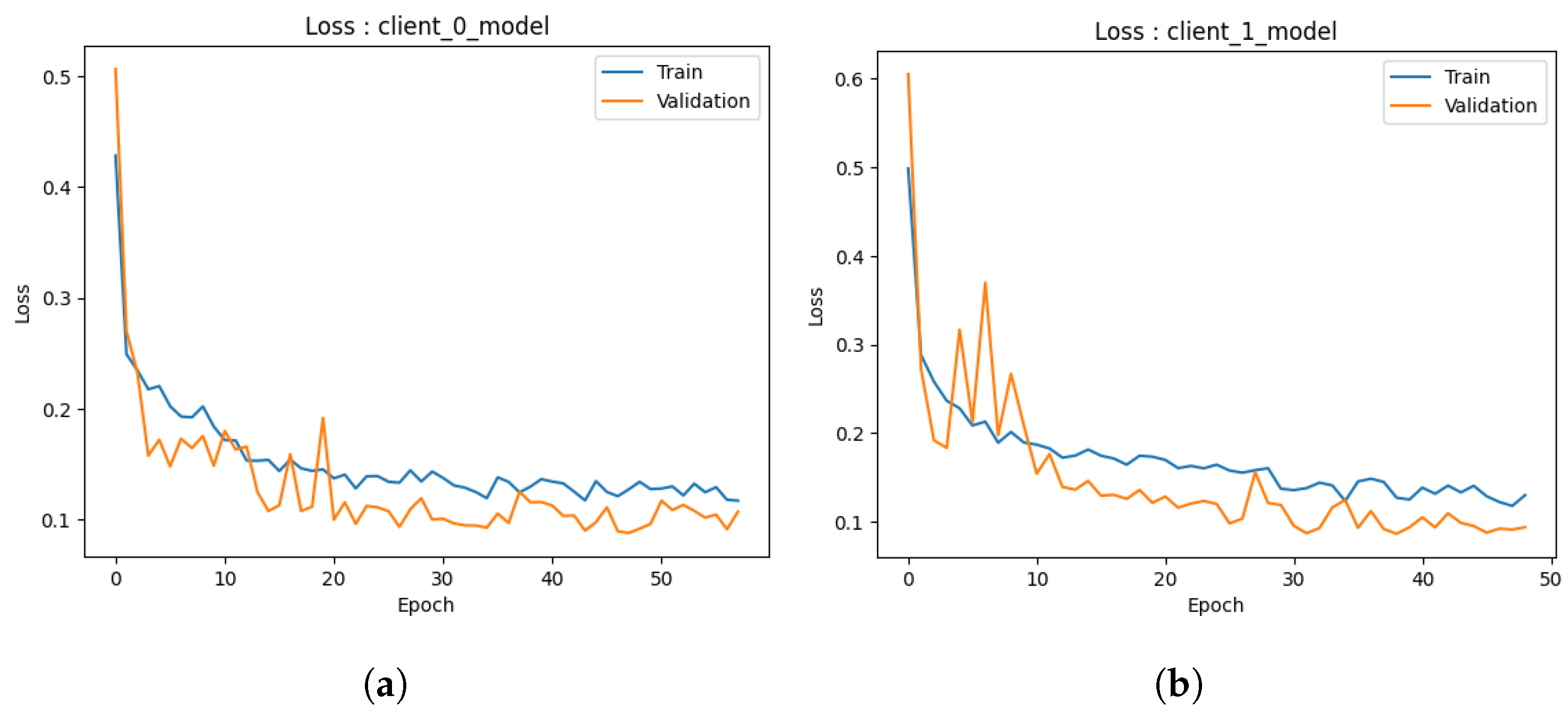 Healthcare 11 03185 g009