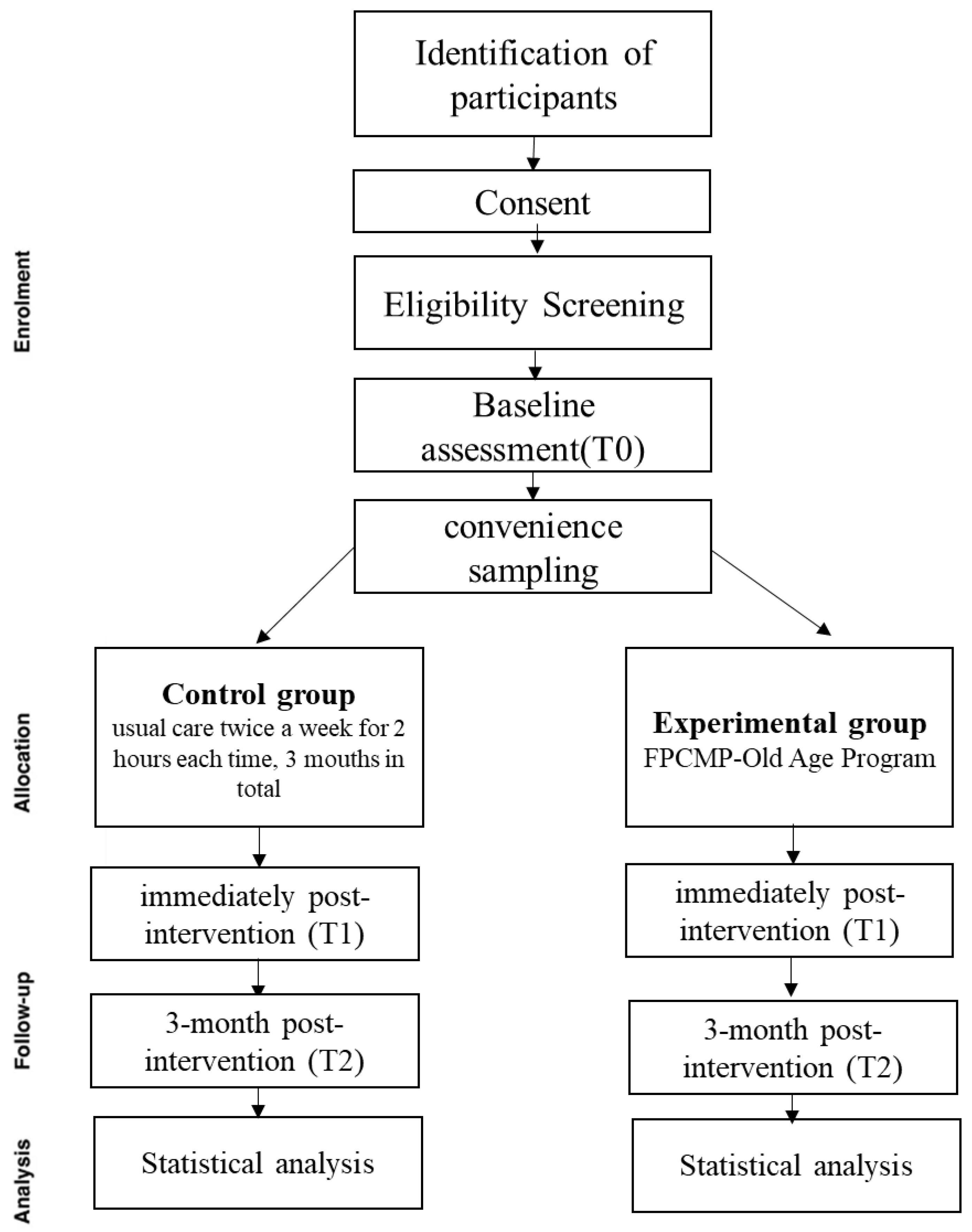 Healthcare 11 03188 g001