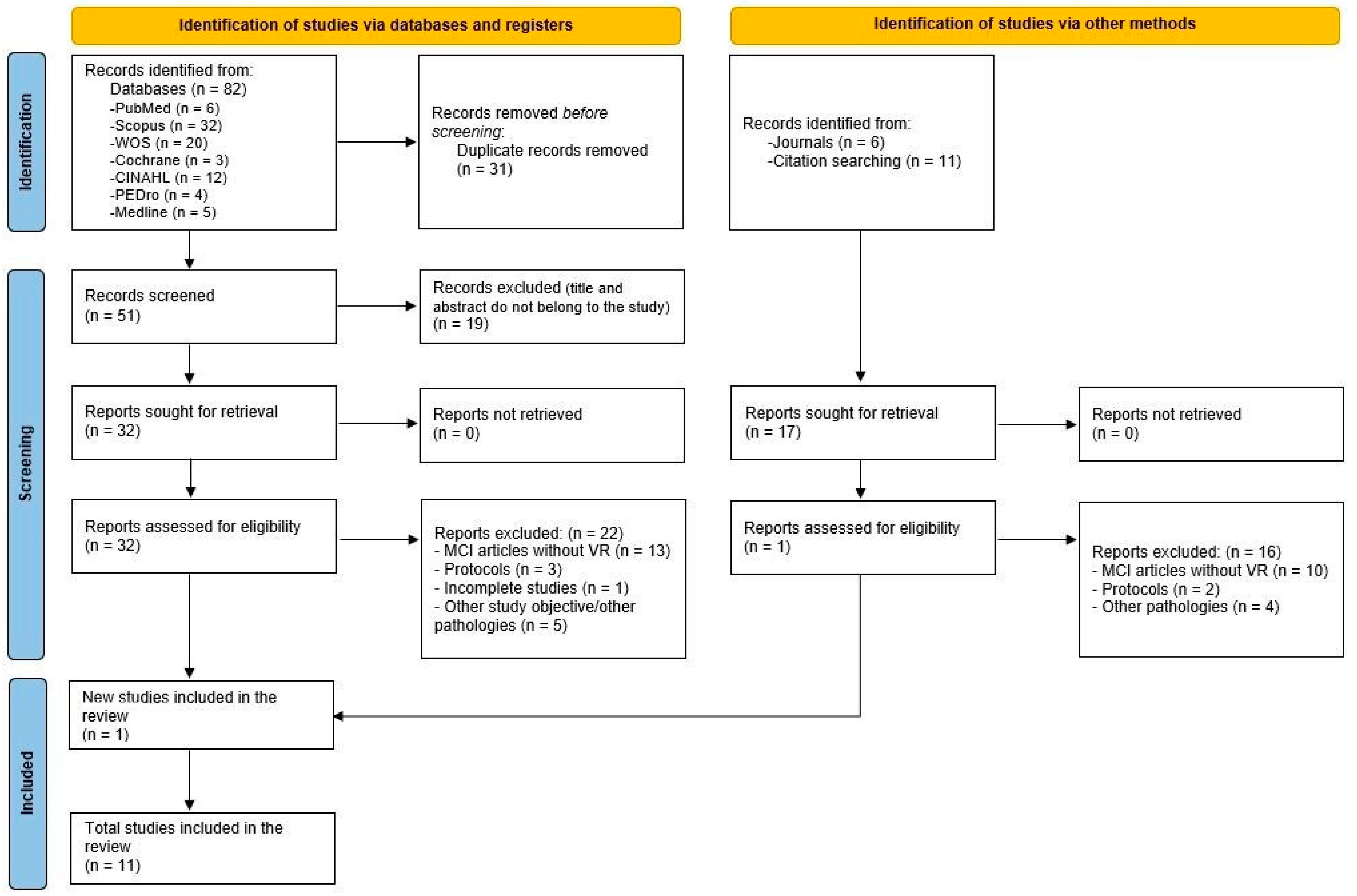 Healthcare 11 03189 g001
