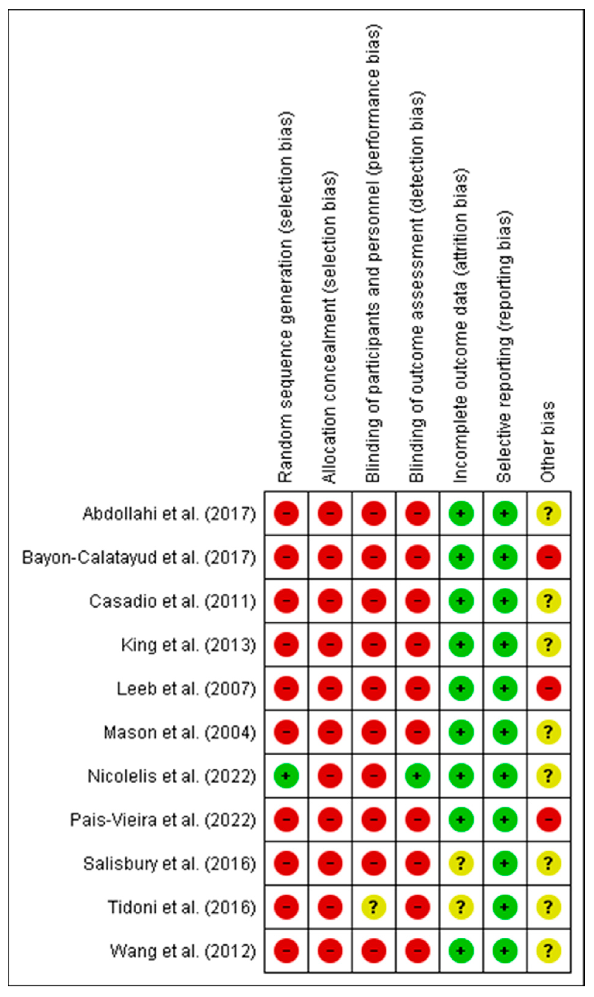 Healthcare 11 03189 g002