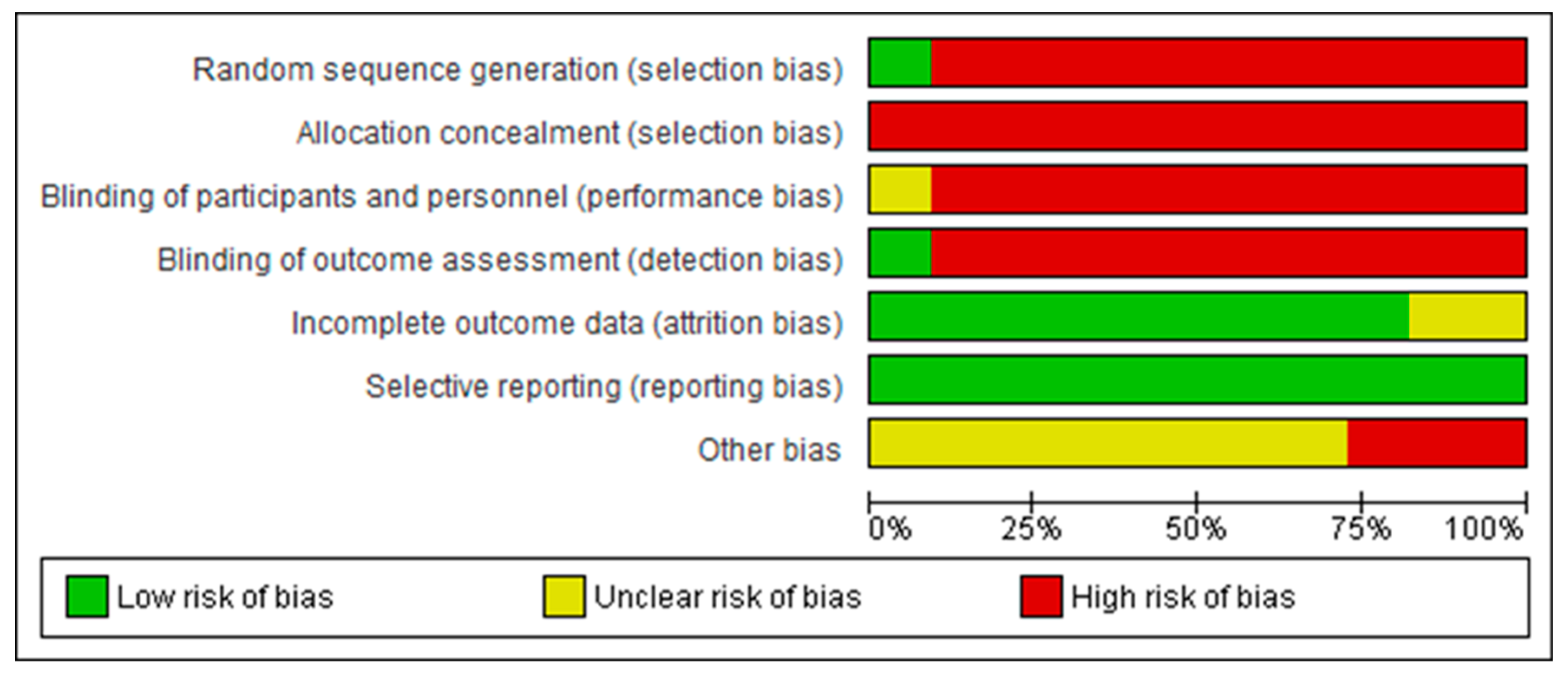 Healthcare 11 03189 g003