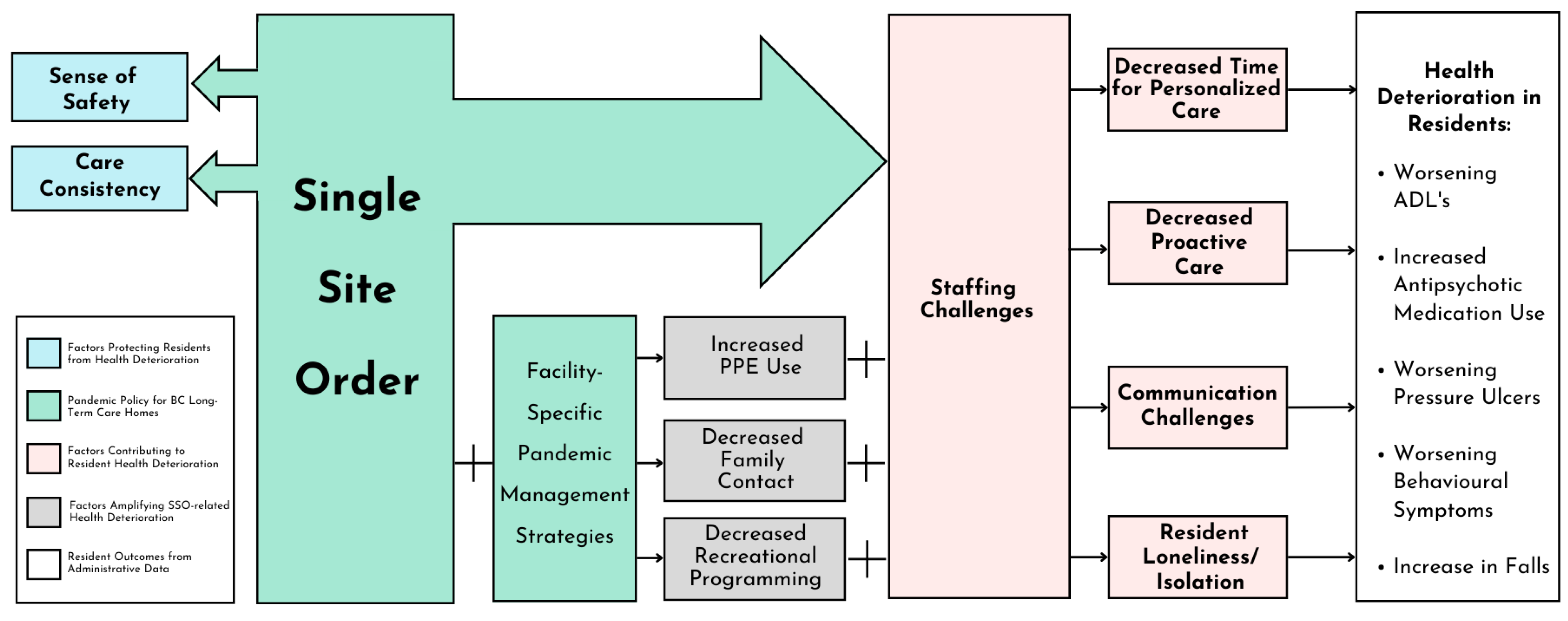 Healthcare 11 03190 g001