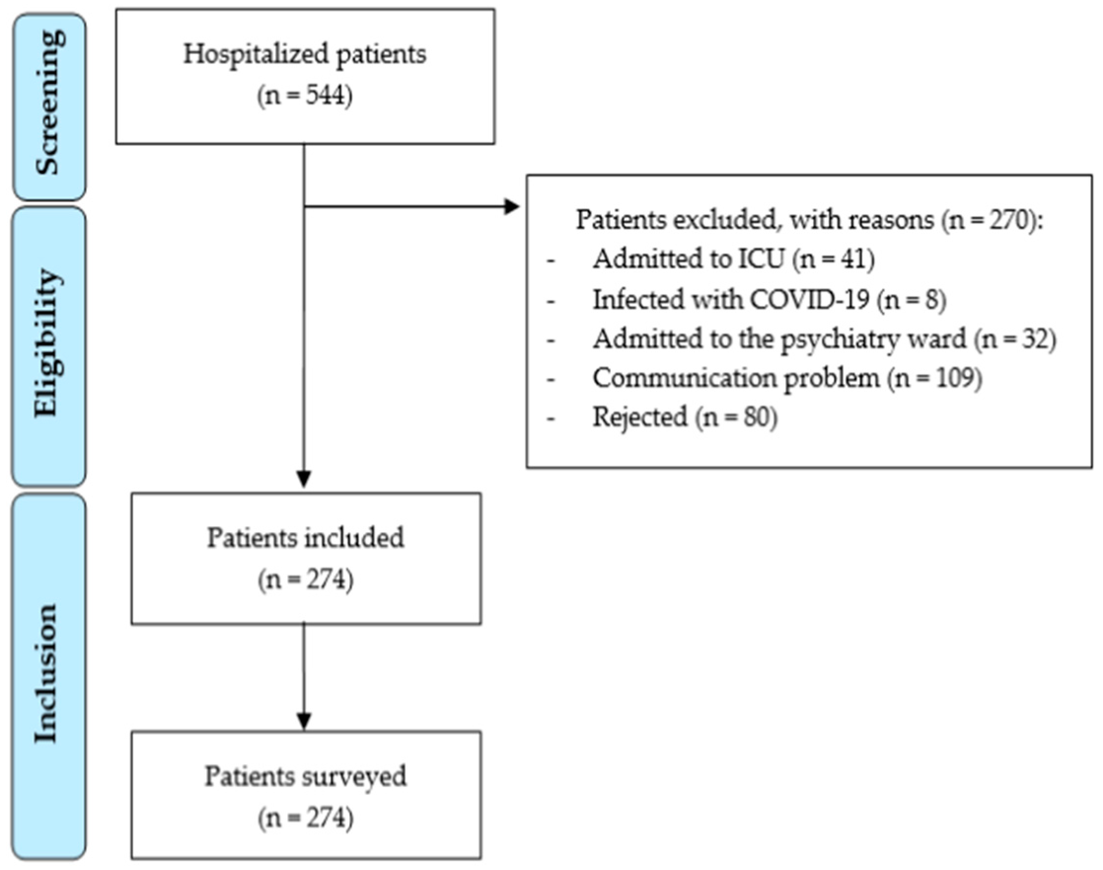 Healthcare 11 03191 g001