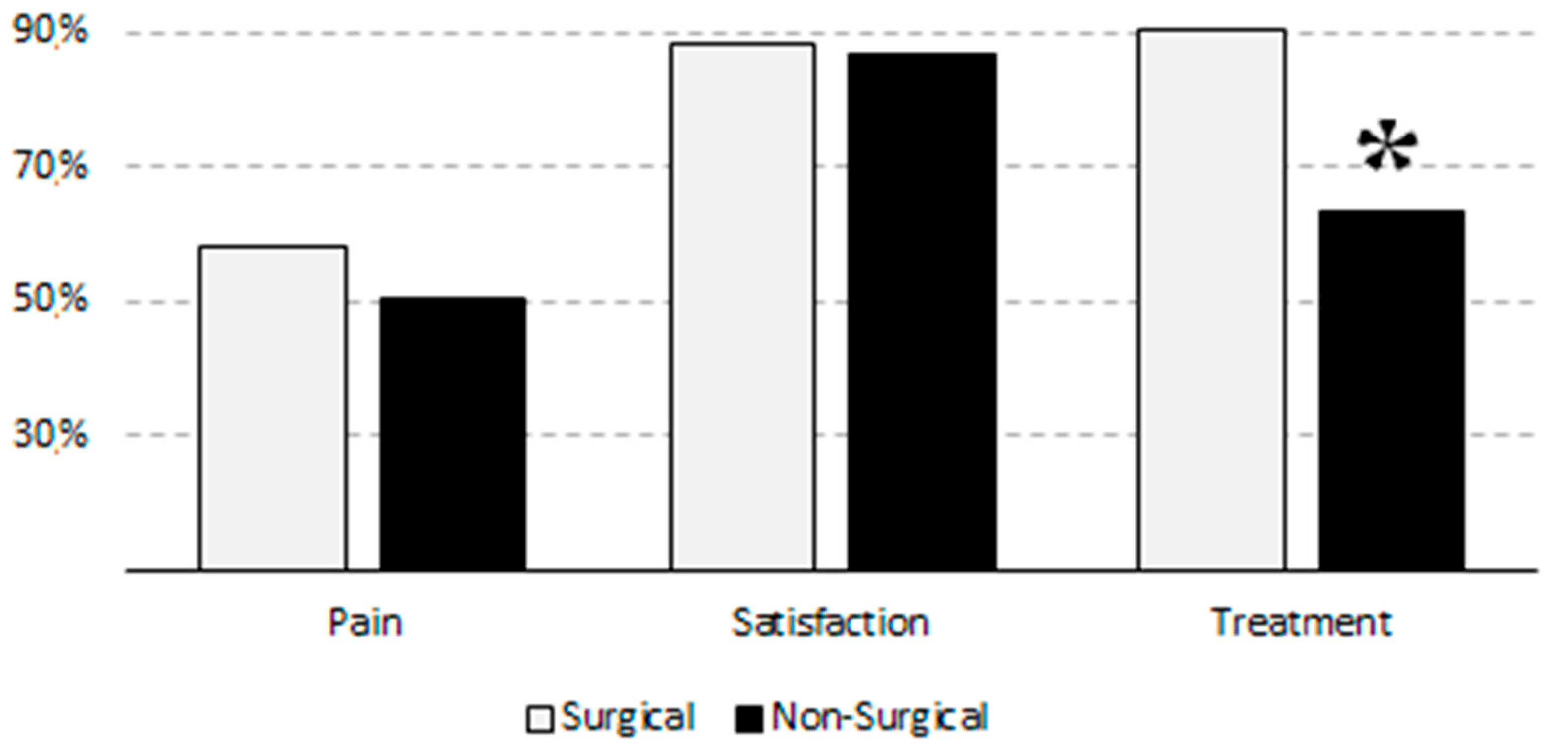 Healthcare 11 03191 g002