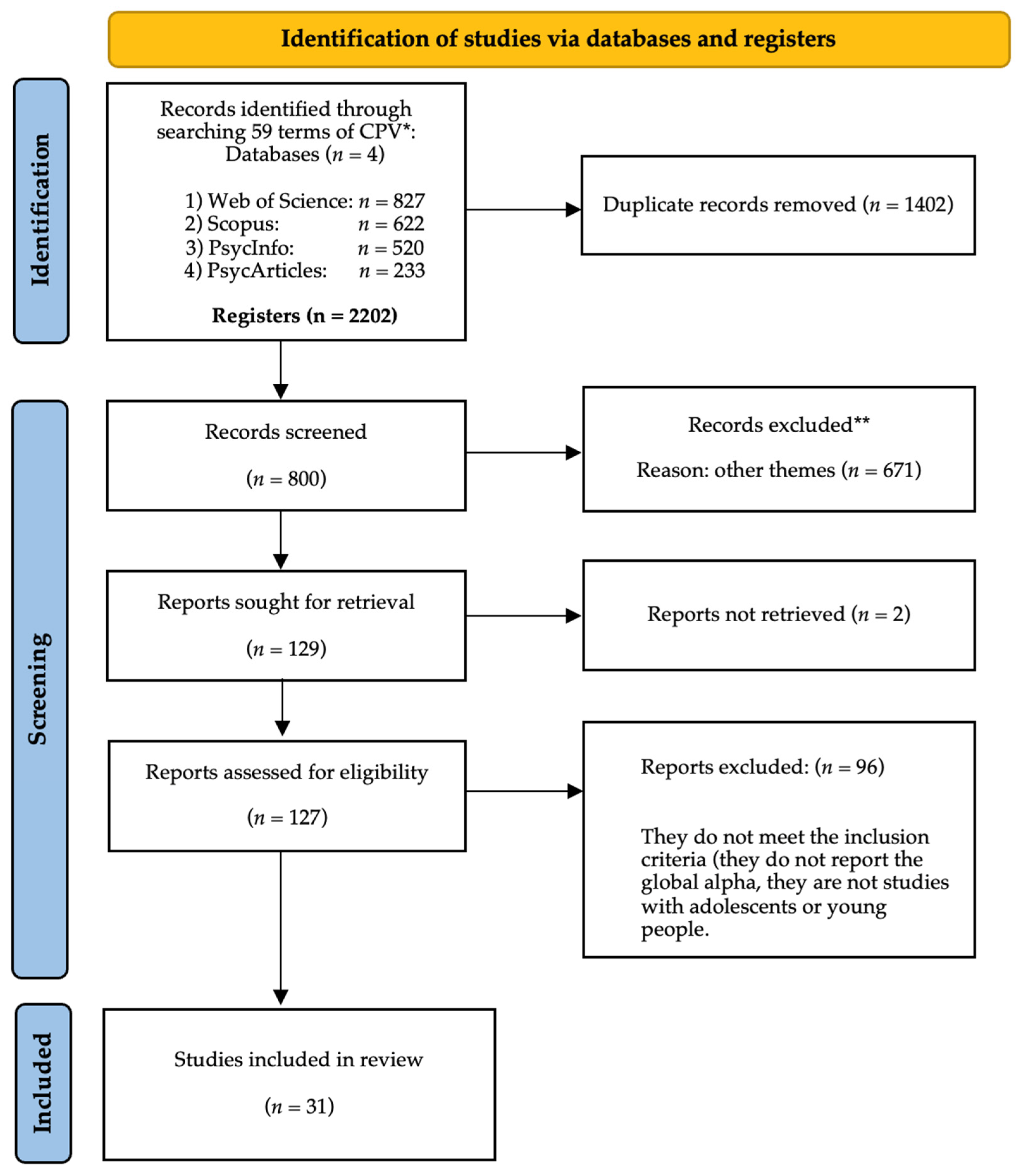 Healthcare 11 03192 g001 Healthcare 11 03192 g001