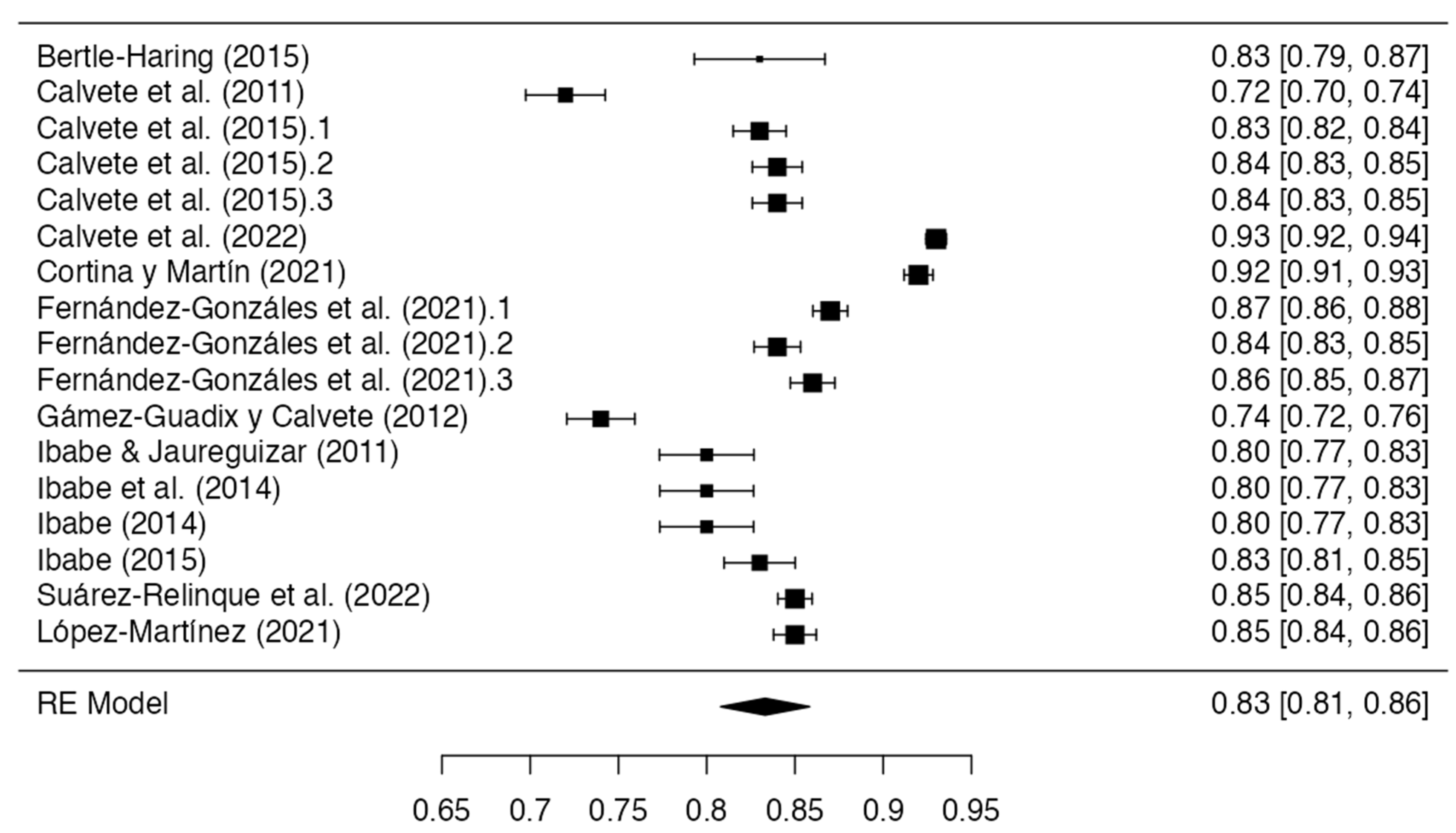 Healthcare 11 03192 g002 Healthcare 11 03192 g002