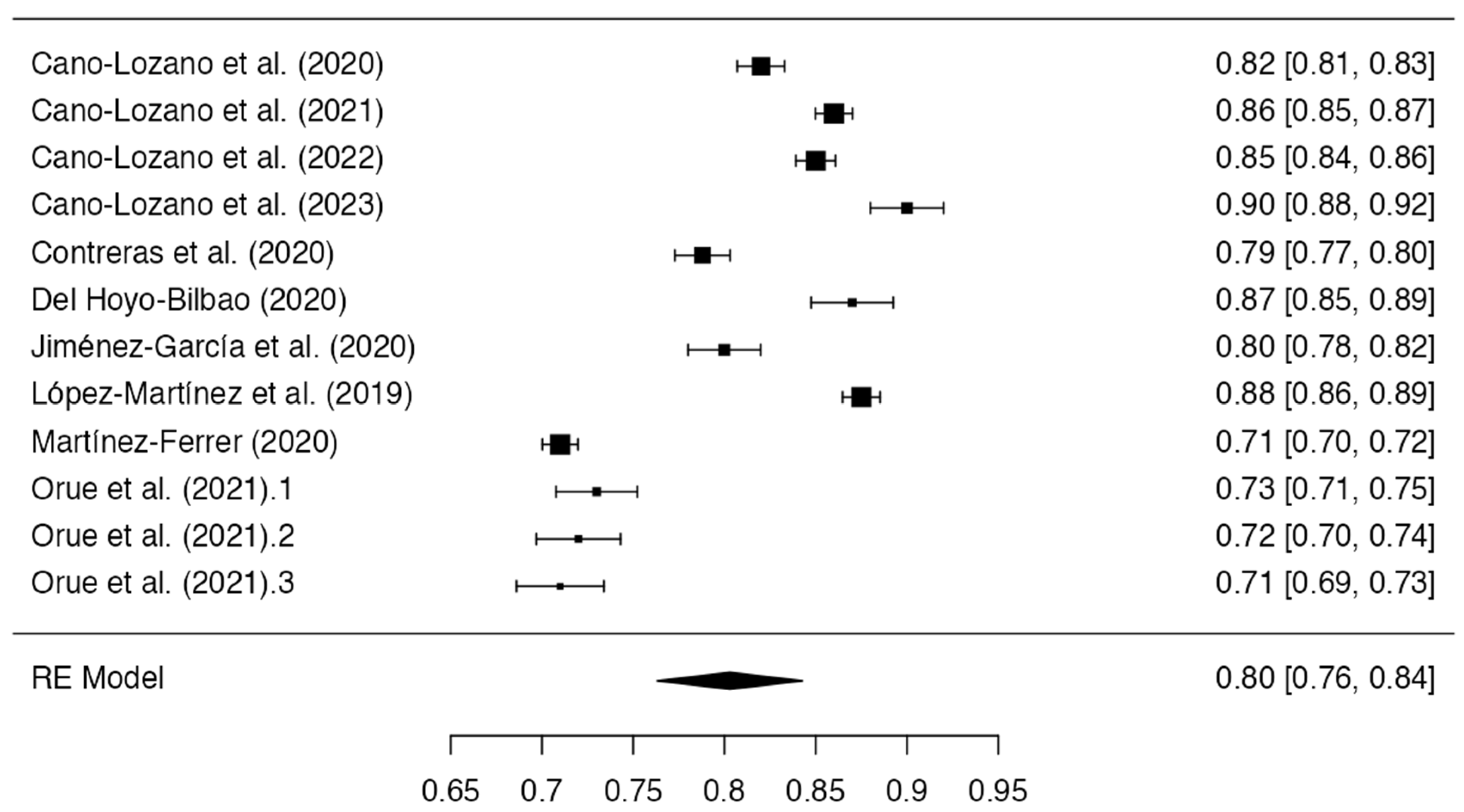 Healthcare 11 03192 g003 Healthcare 11 03192 g003