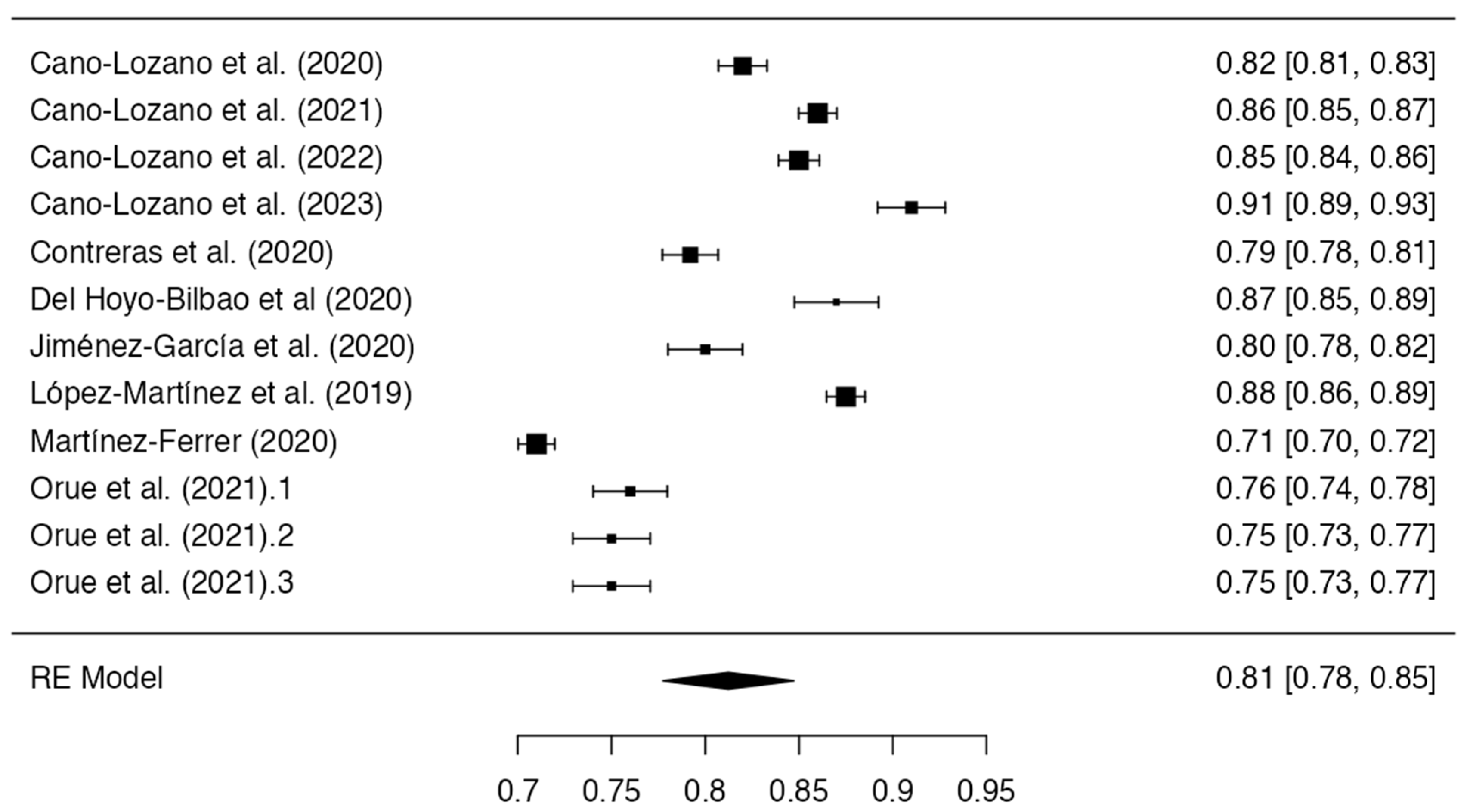 Healthcare 11 03192 g004 Healthcare 11 03192 g004