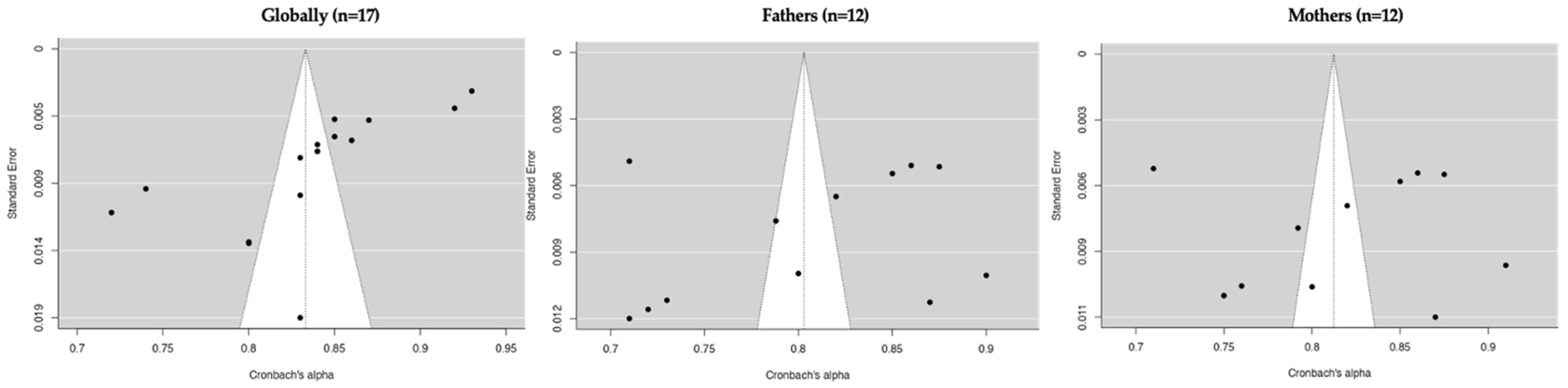 Healthcare 11 03192 g005 Healthcare 11 03192 g005