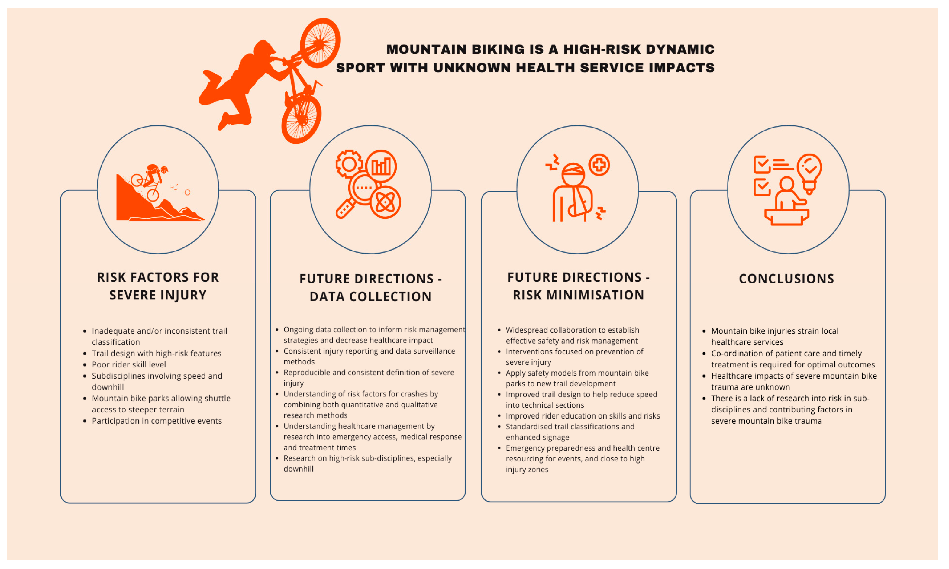 Healthcare 11 03196 g001