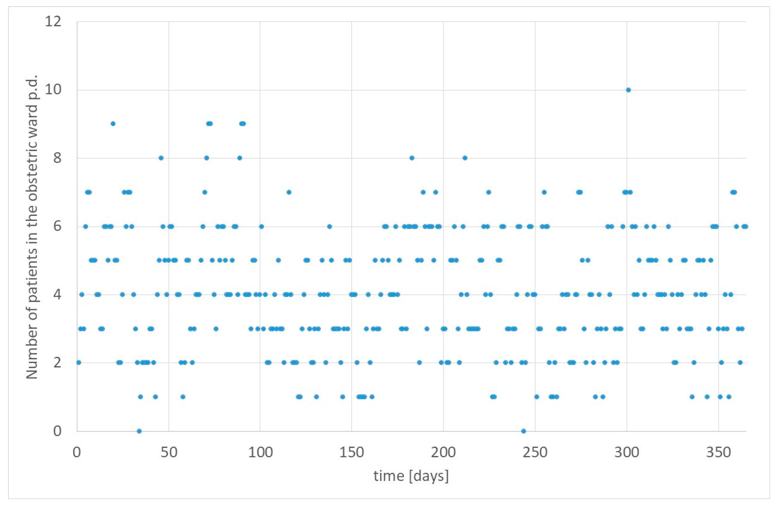 Healthcare 12 00009 g003
