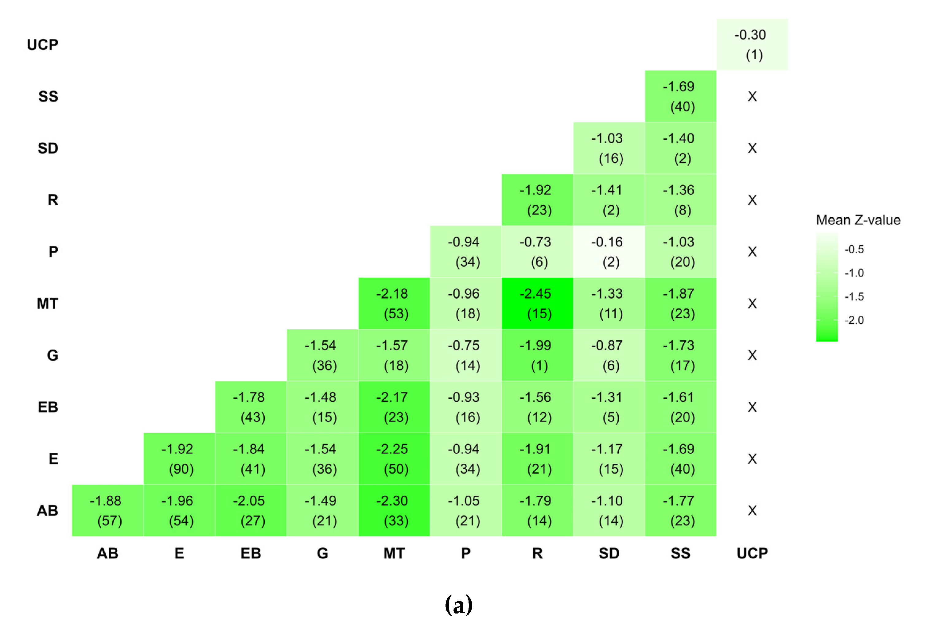 Healthcare 12 00027 g005a
