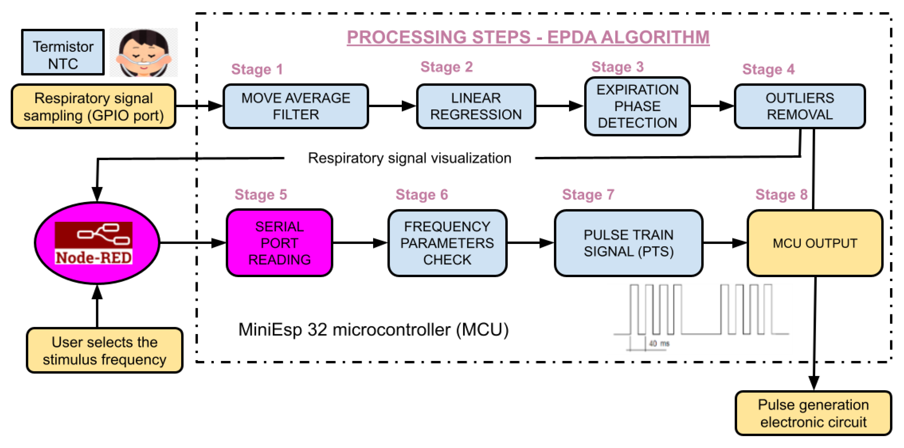 Healthcare 12 00031 g005