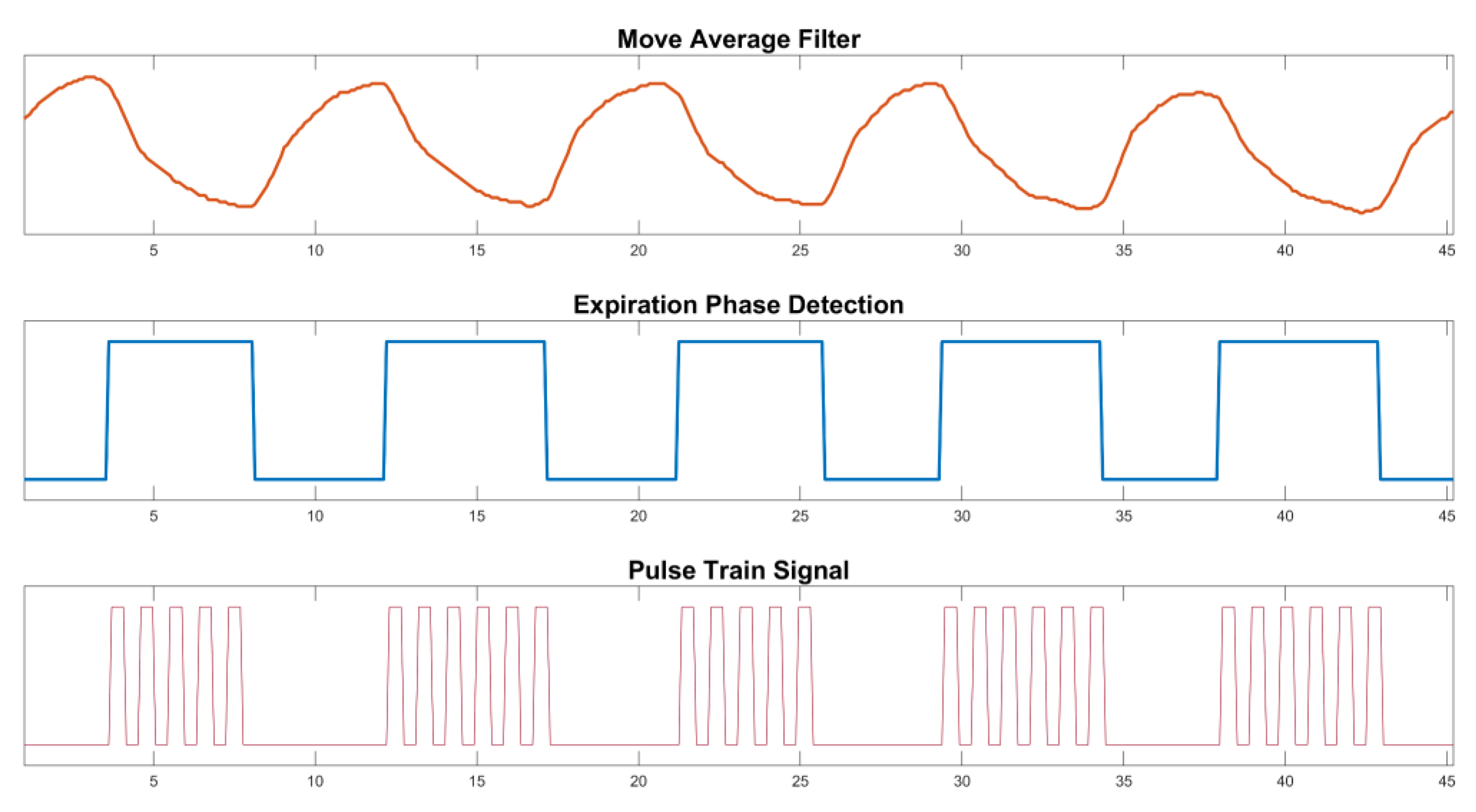 Healthcare 12 00031 g007