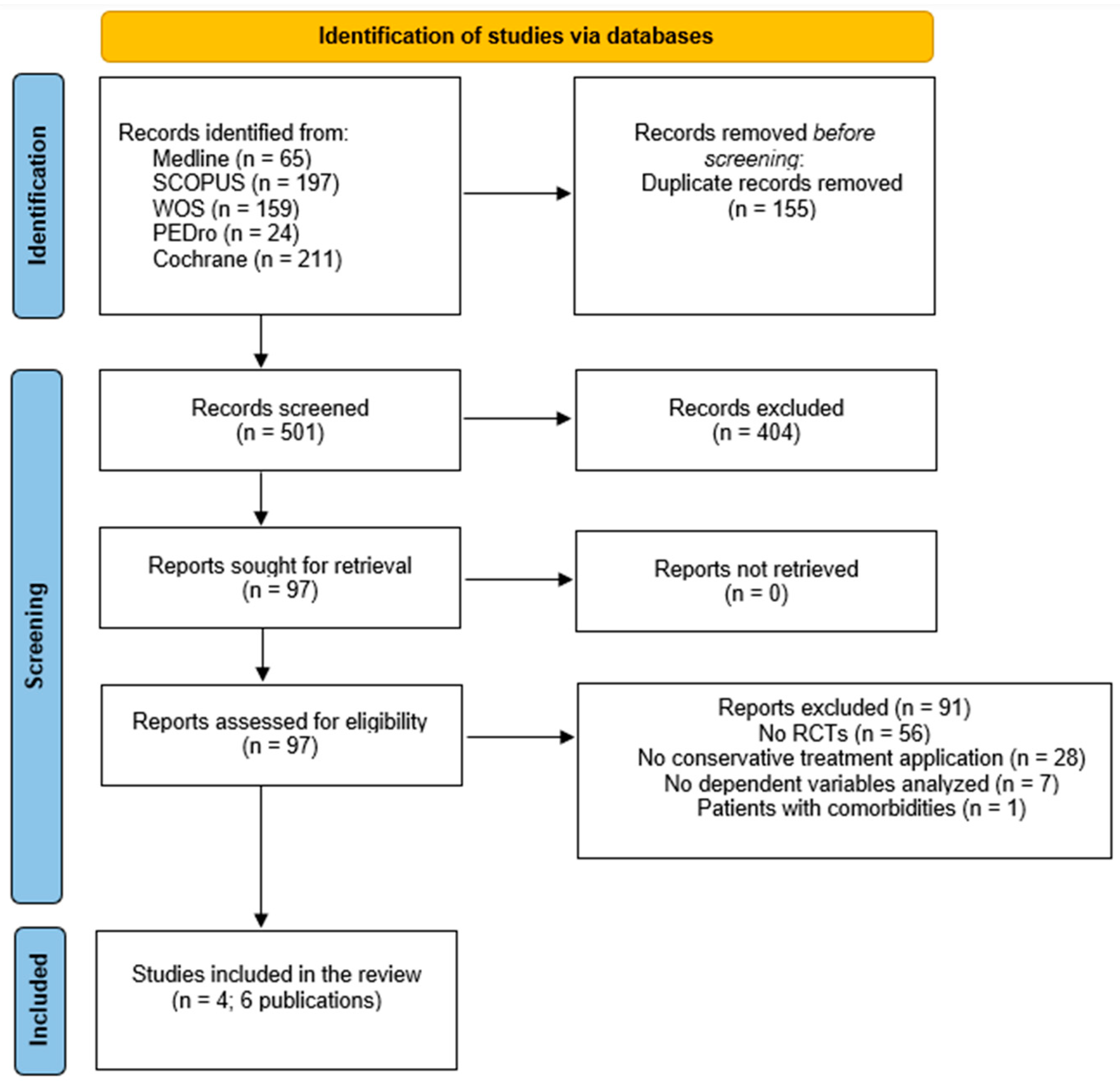 Healthcare 12 00033 g001