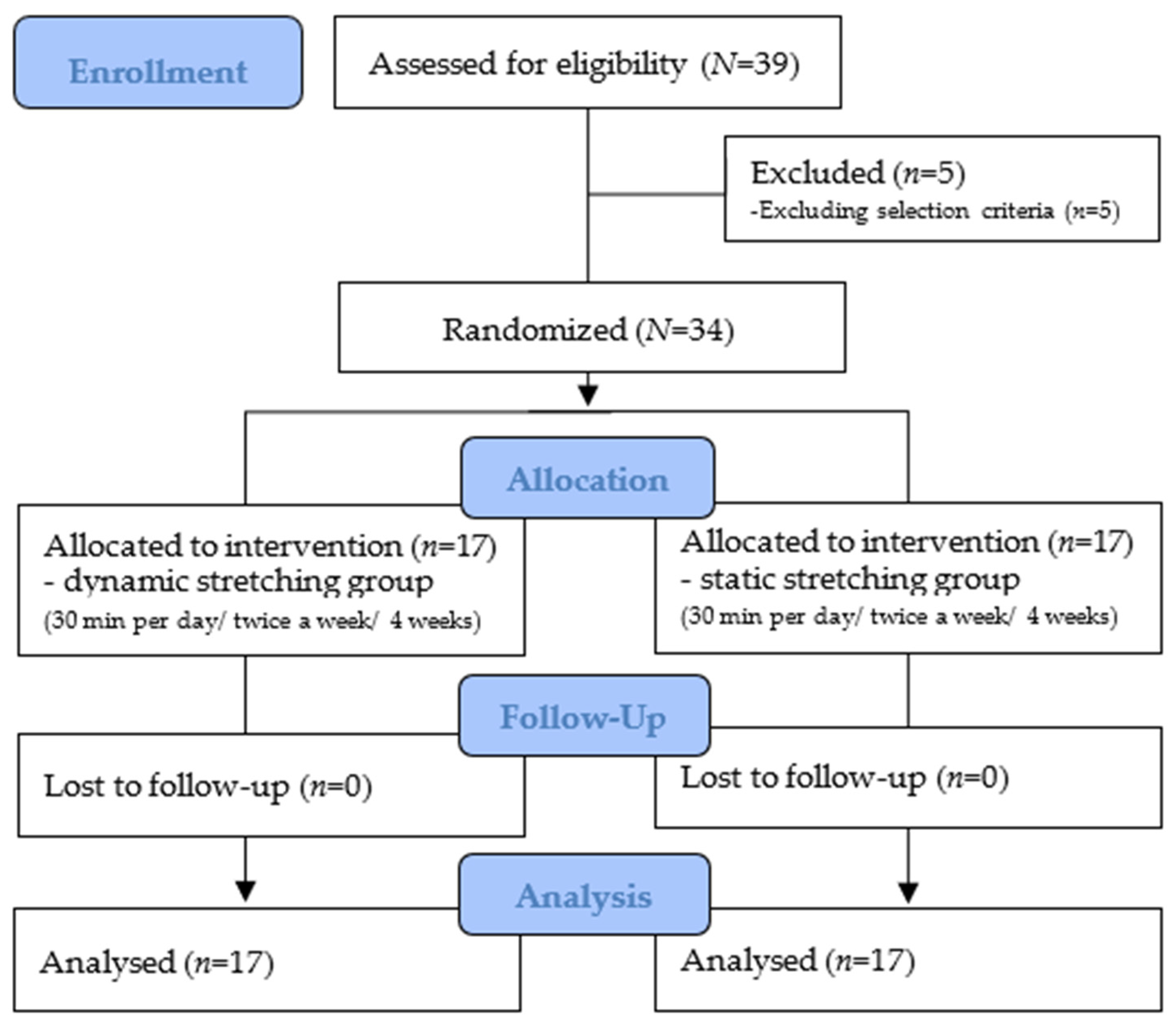Healthcare 12 00045 g001