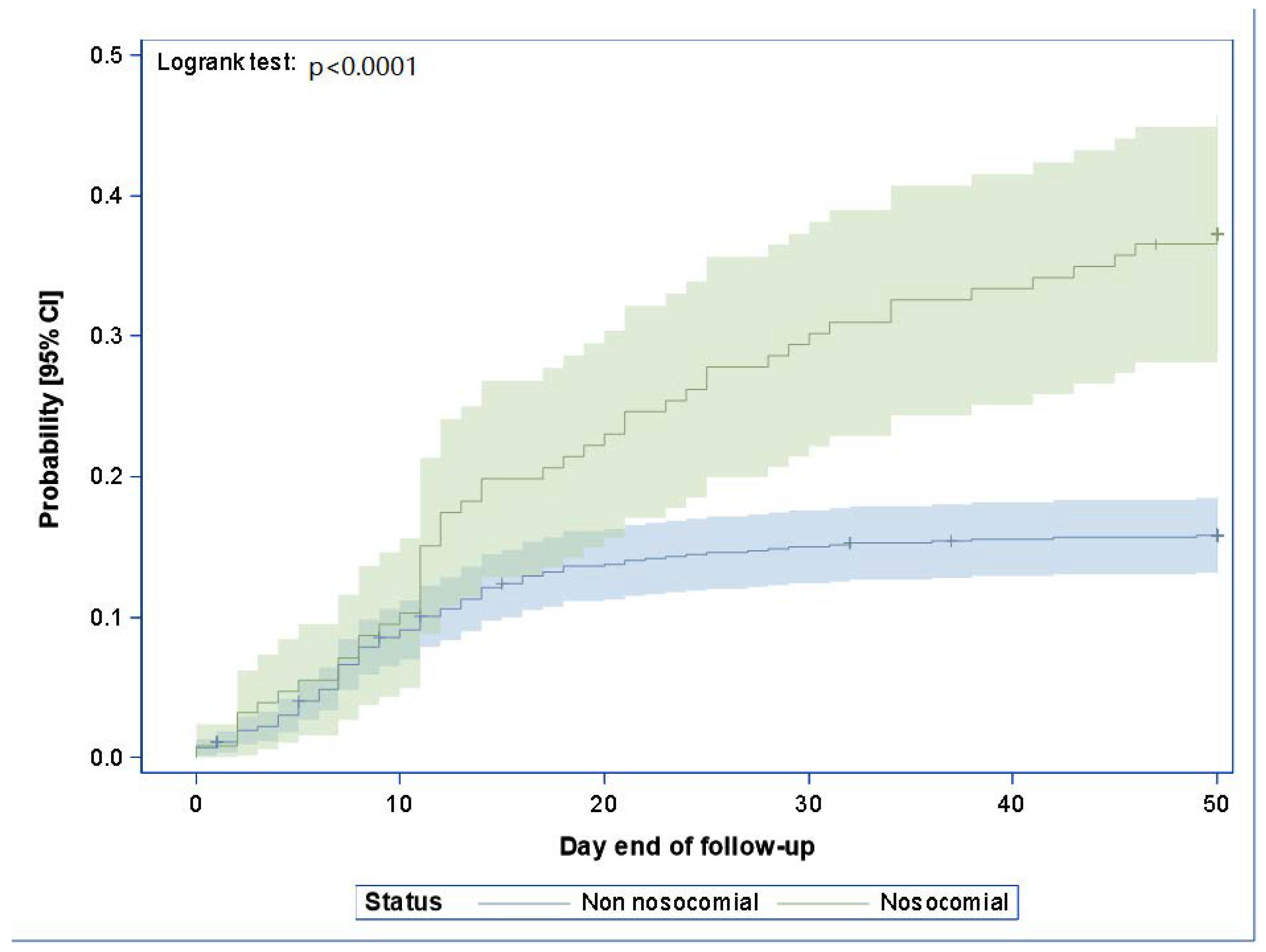 Healthcare 12 00046 g002