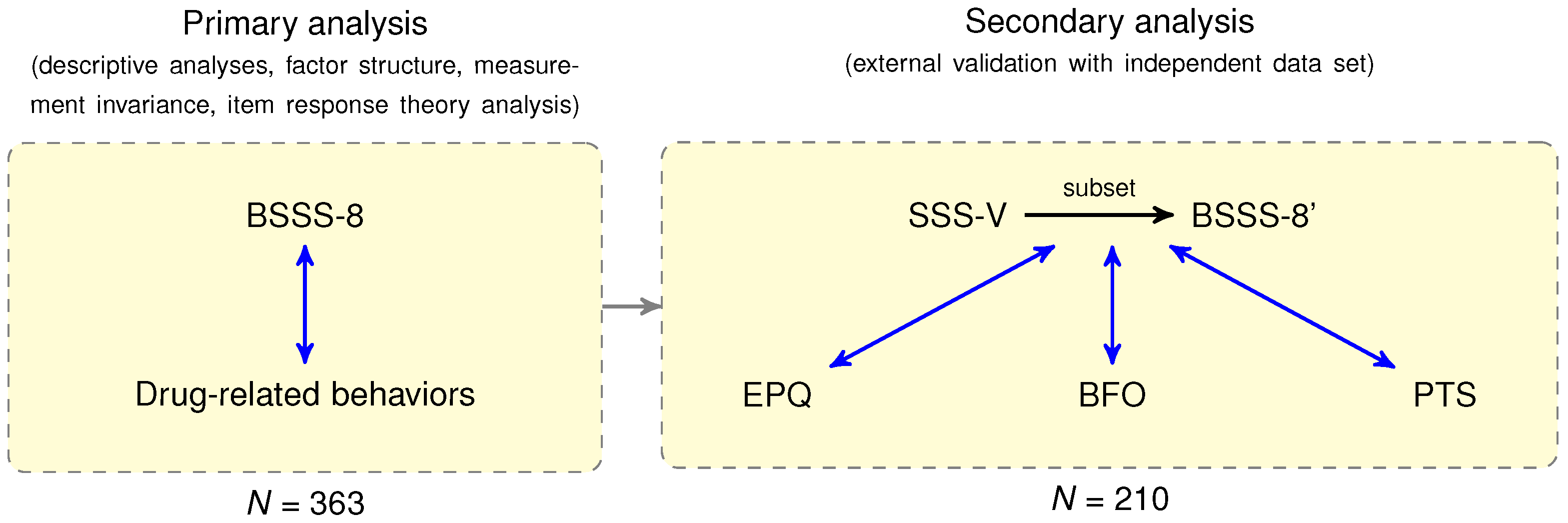 Healthcare 12 00056 g001