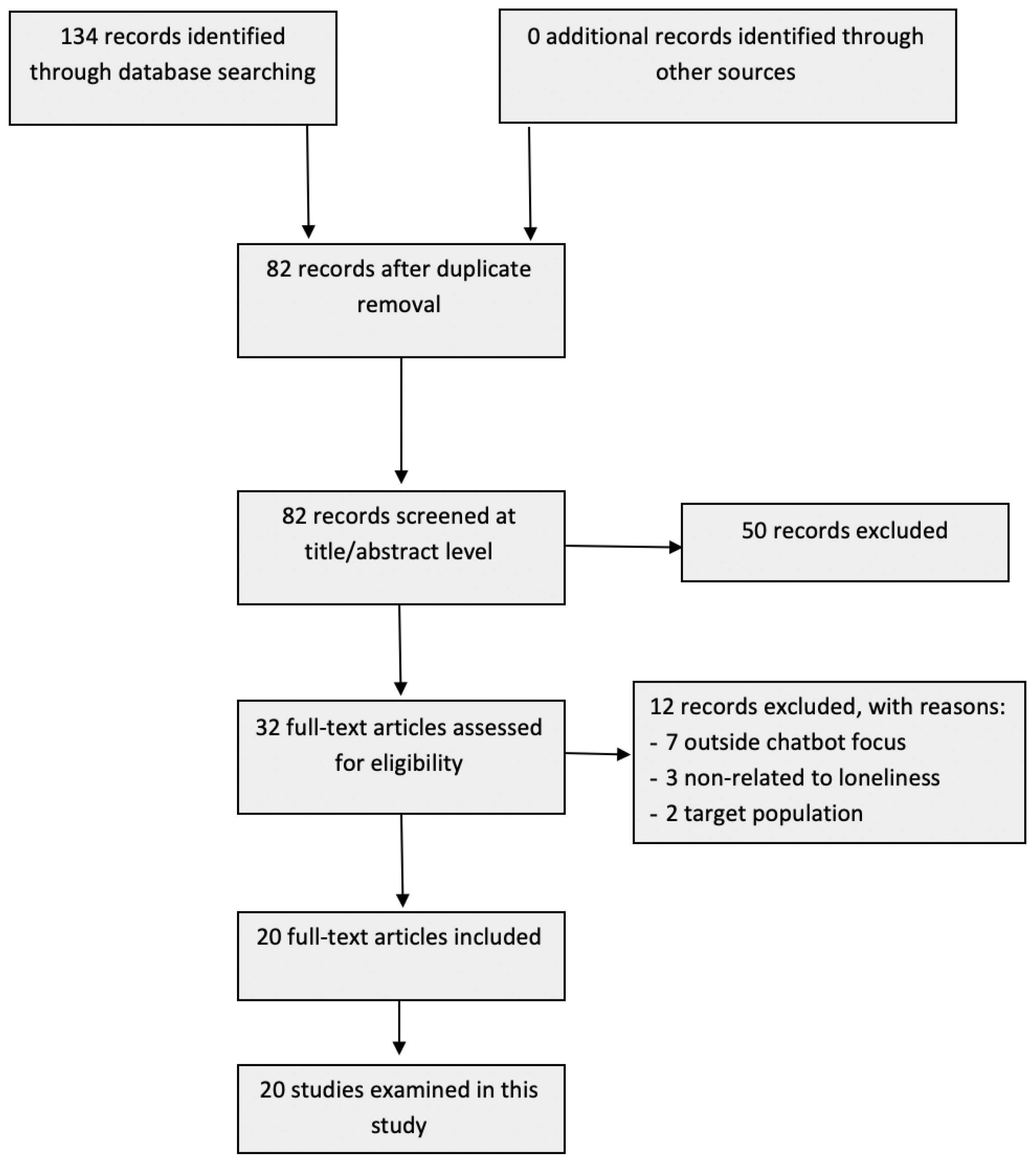Healthcare 12 00062 g001