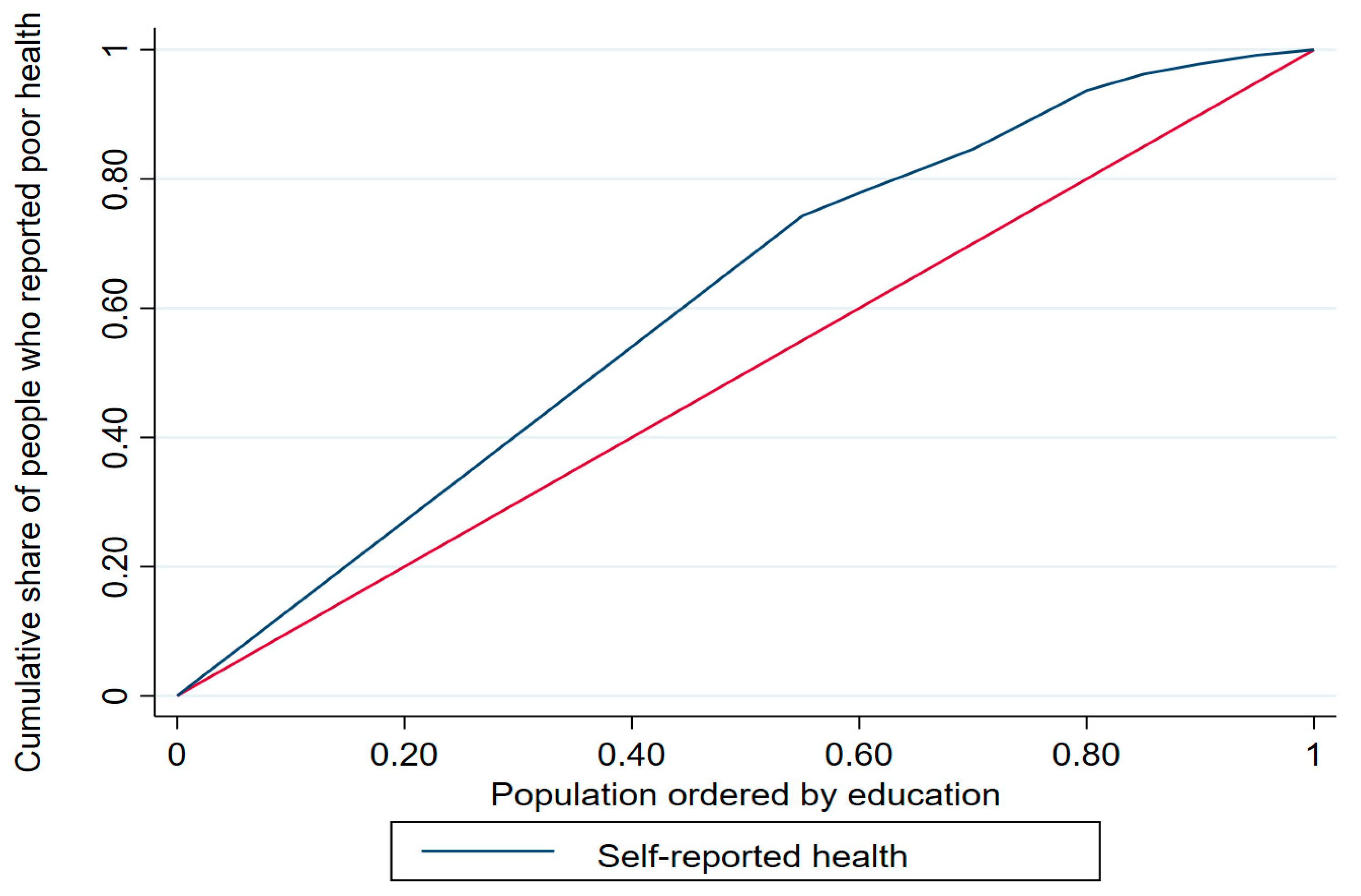 Healthcare 12 00072 g002 Healthcare 12 00072 g002