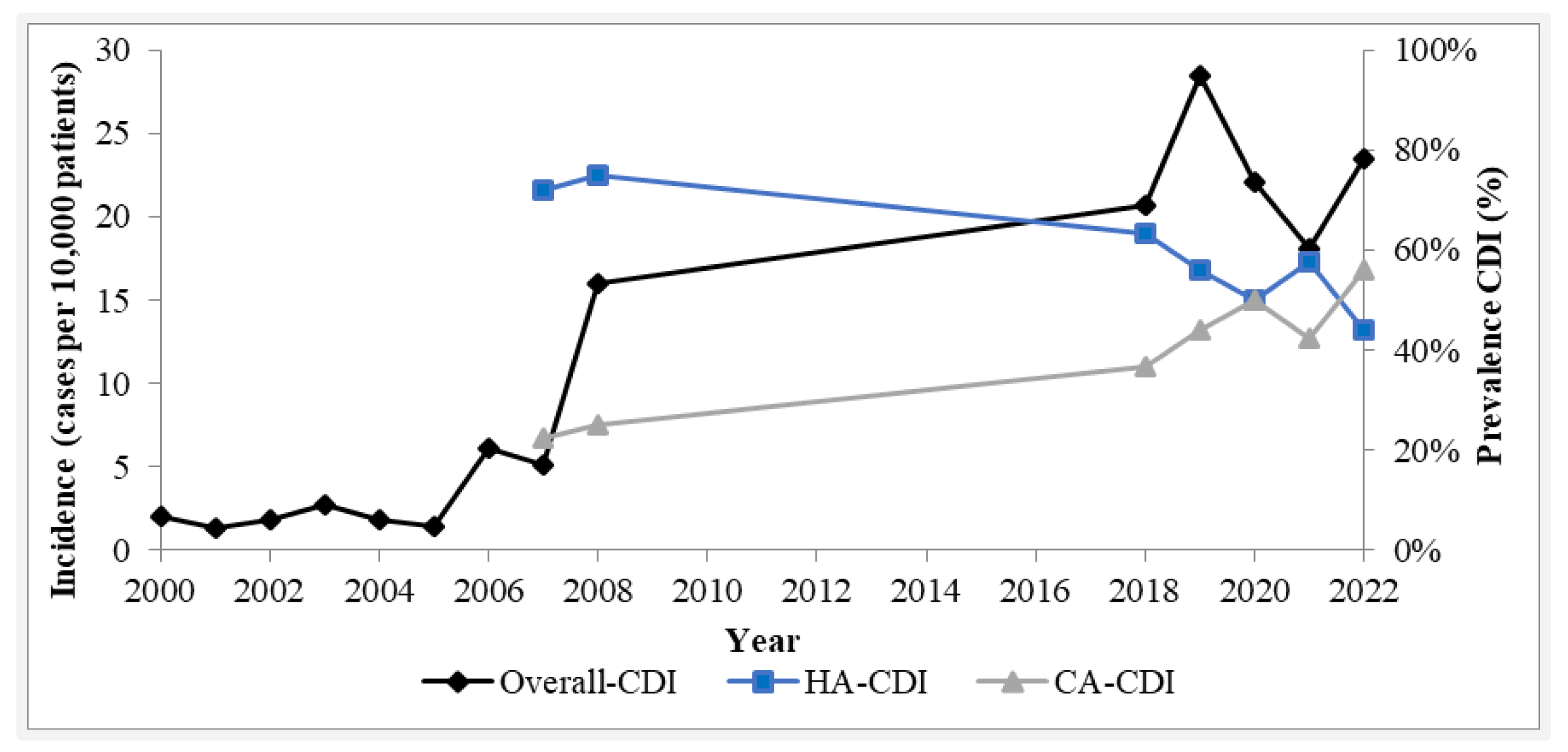 Healthcare 12 00076 g001 Healthcare 12 00076 g001