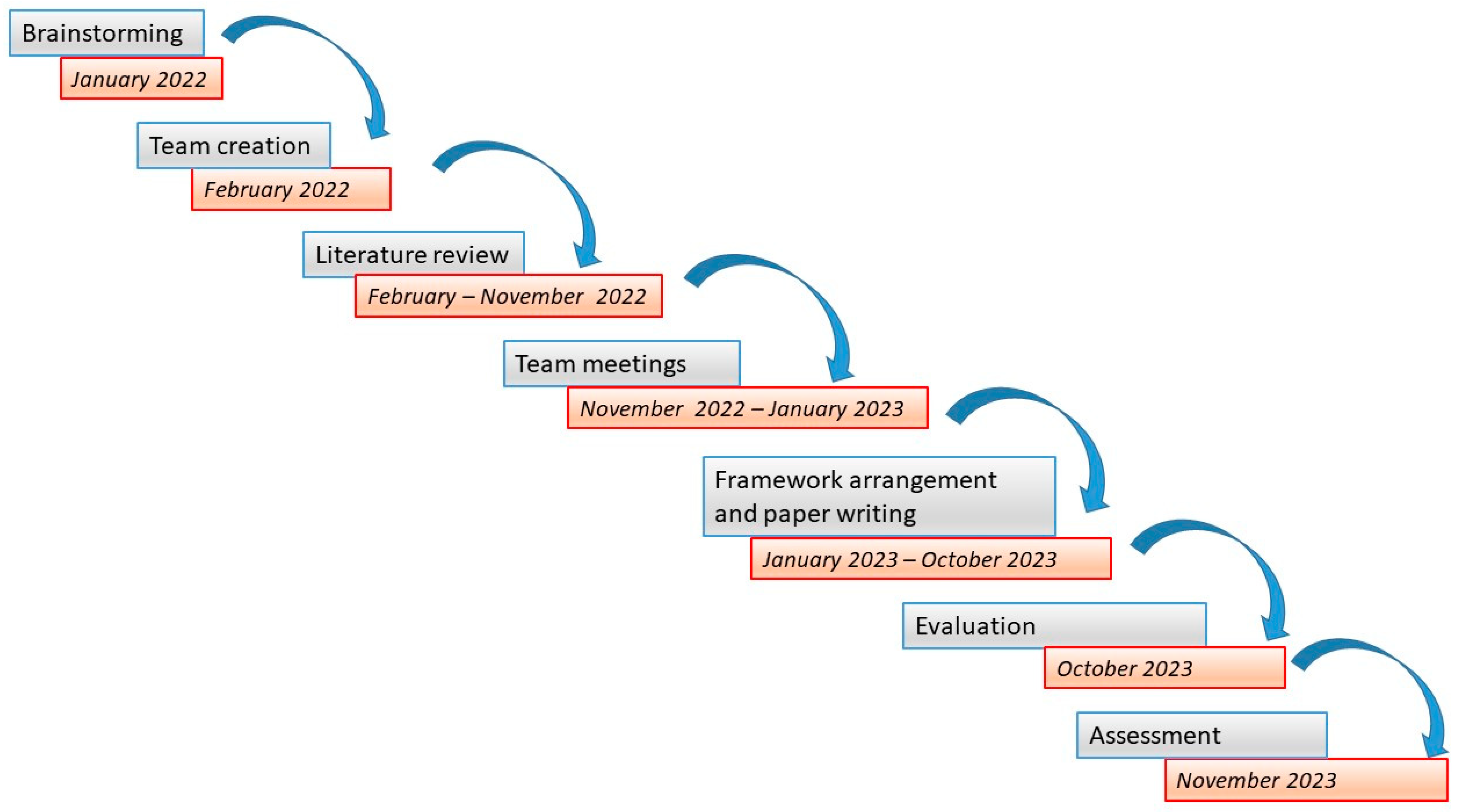Healthcare 12 00080 g001 Healthcare 12 00080 g001