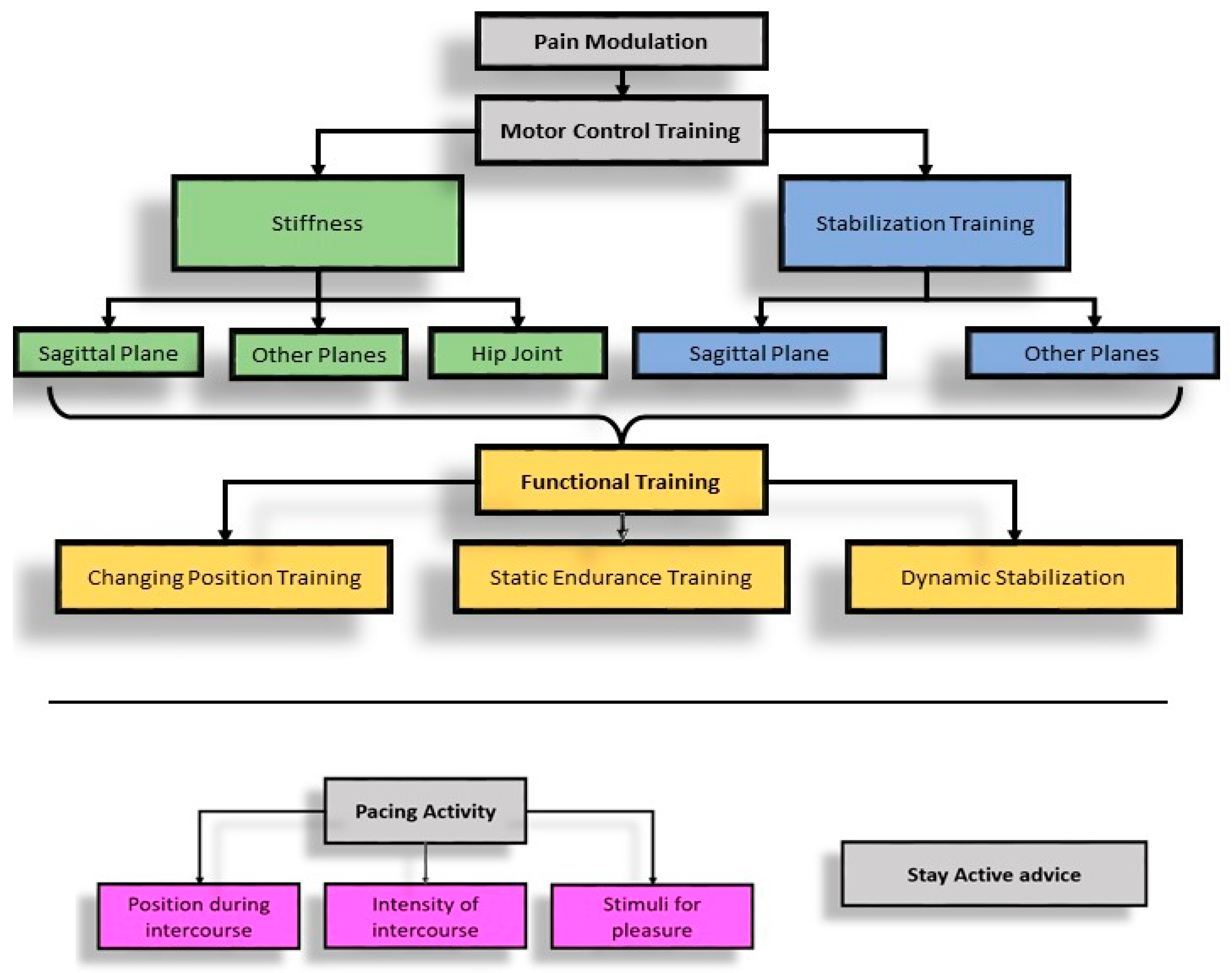 Healthcare 12 00080 g002 Healthcare 12 00080 g002