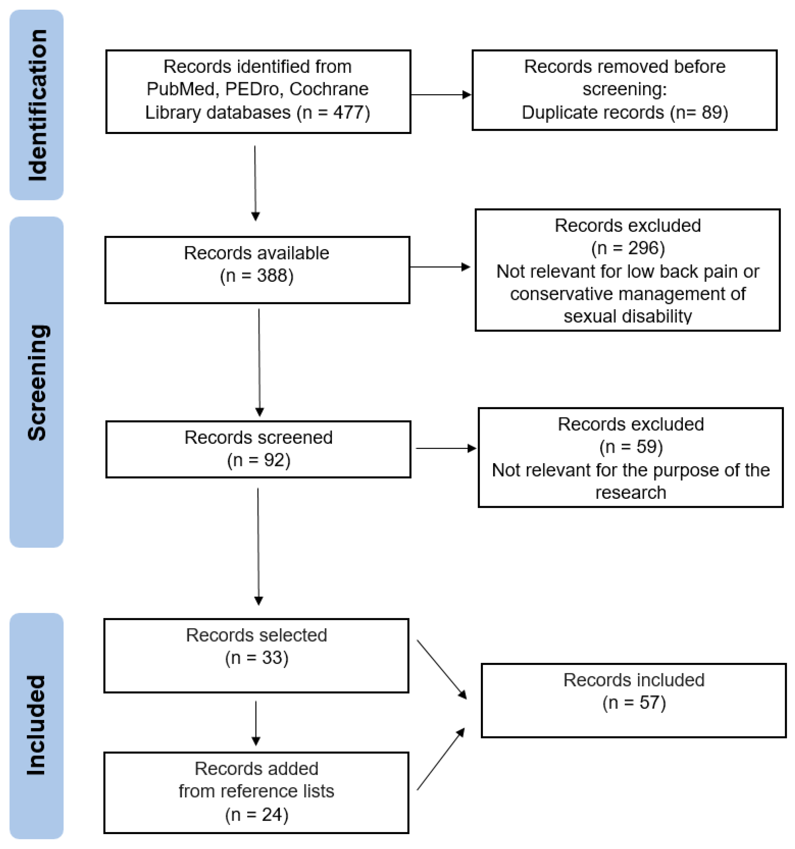 Healthcare 12 00080 g0a1 Healthcare 12 00080 g0a1