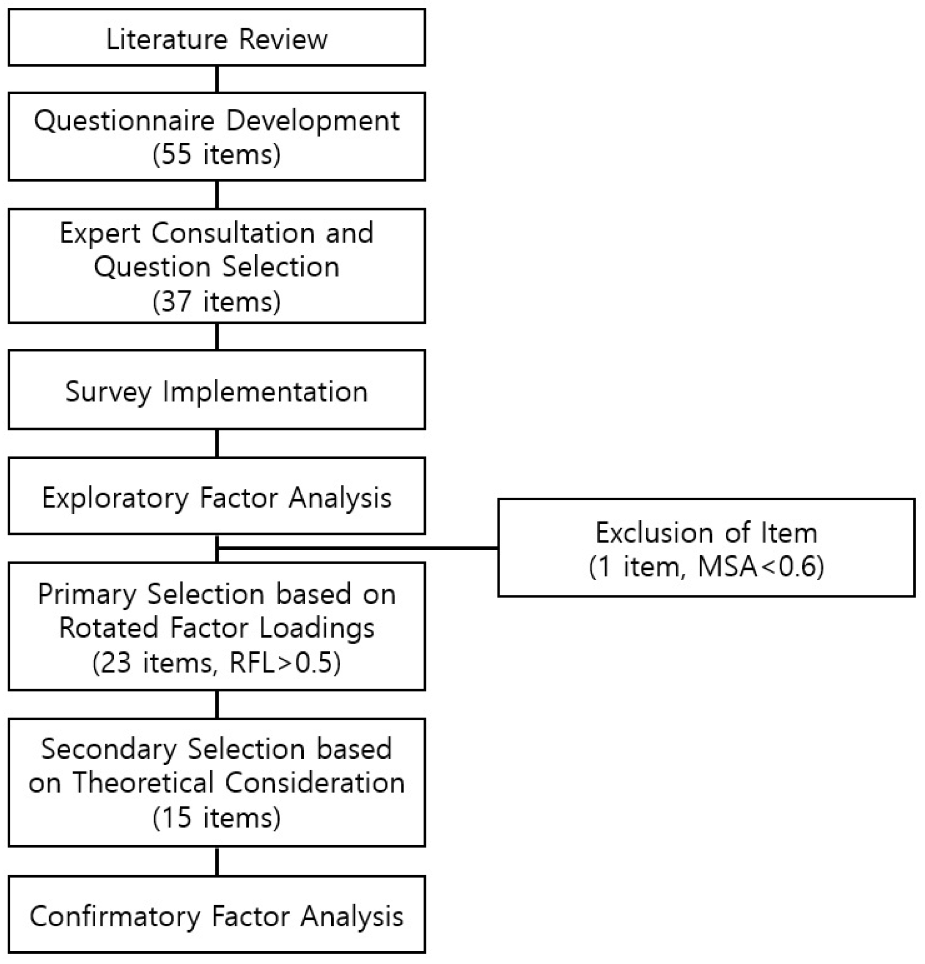 Healthcare 12 00086 g001